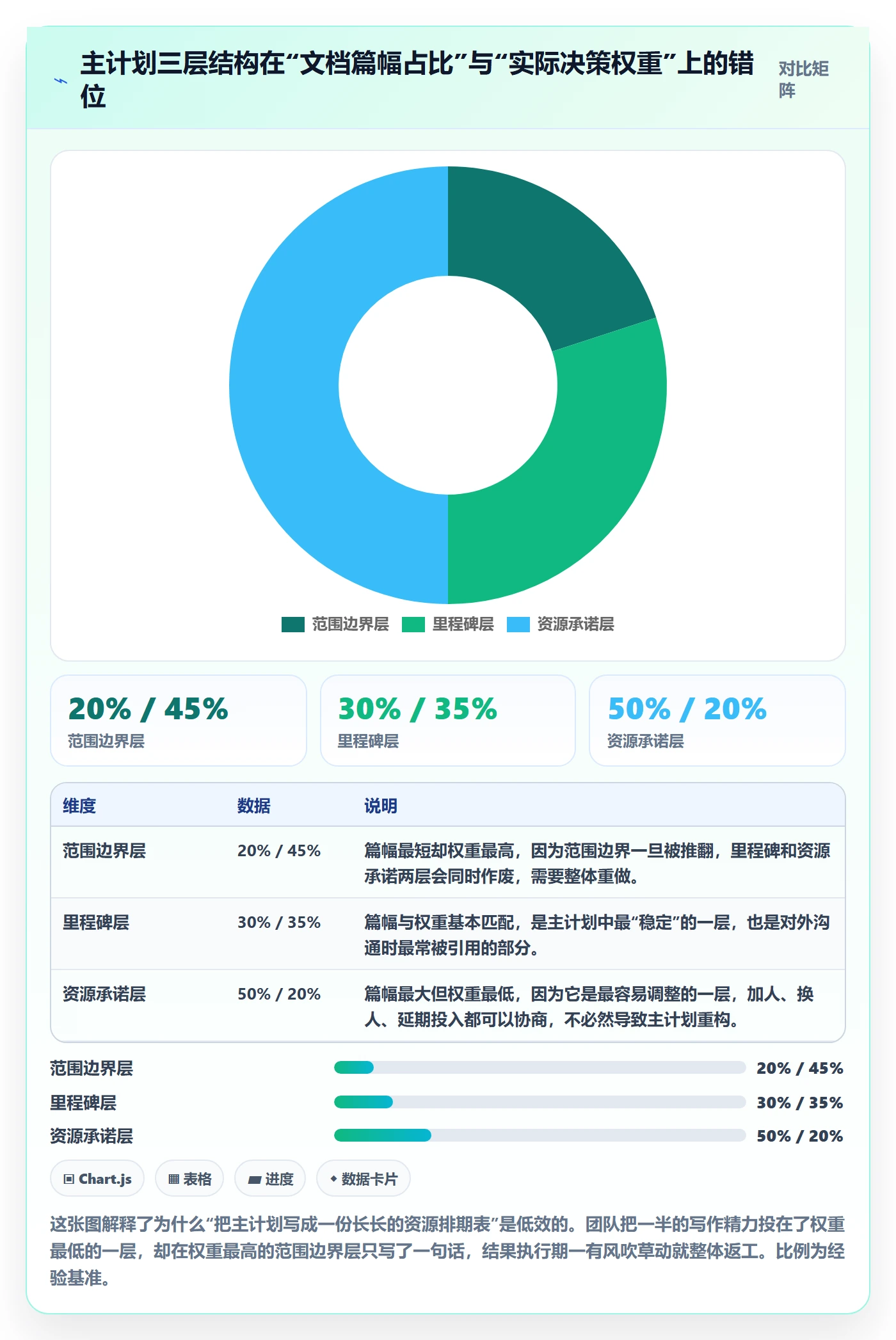 项目规划如何做好主计划?项目成员实操方法与操作步骤