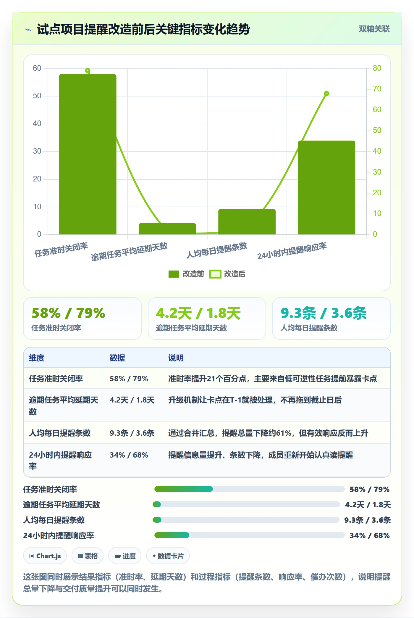 到期提醒落地方案：项目经理开展任务提醒的入门指南案例解析