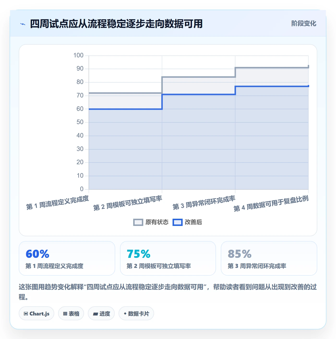 项目工时实操方法：管理层提升工时表效率的实操方法方法与模板