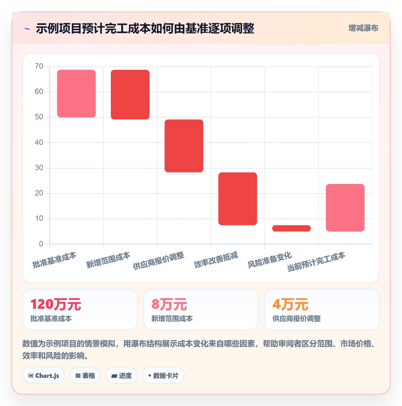 预计成本怎么做?项目成员流程优化:成本管理从0到1