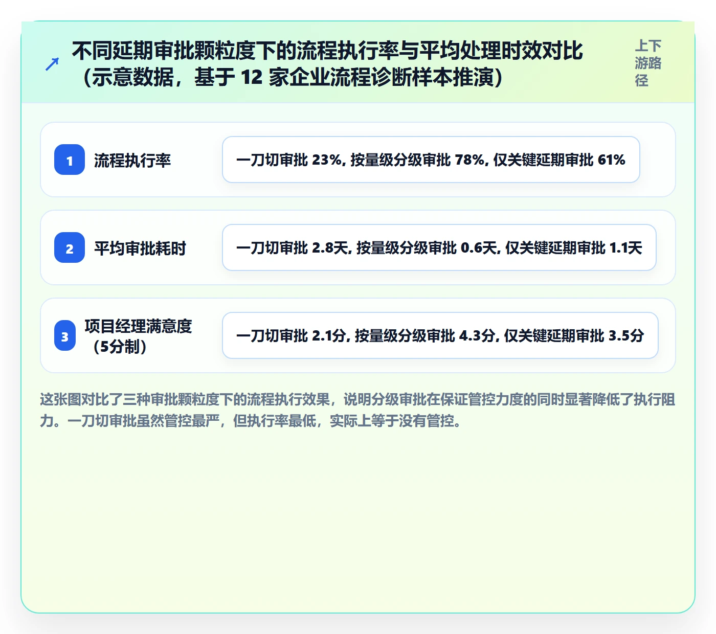 延期流程与规范:跨部门团队任务执行入门指南关键指标