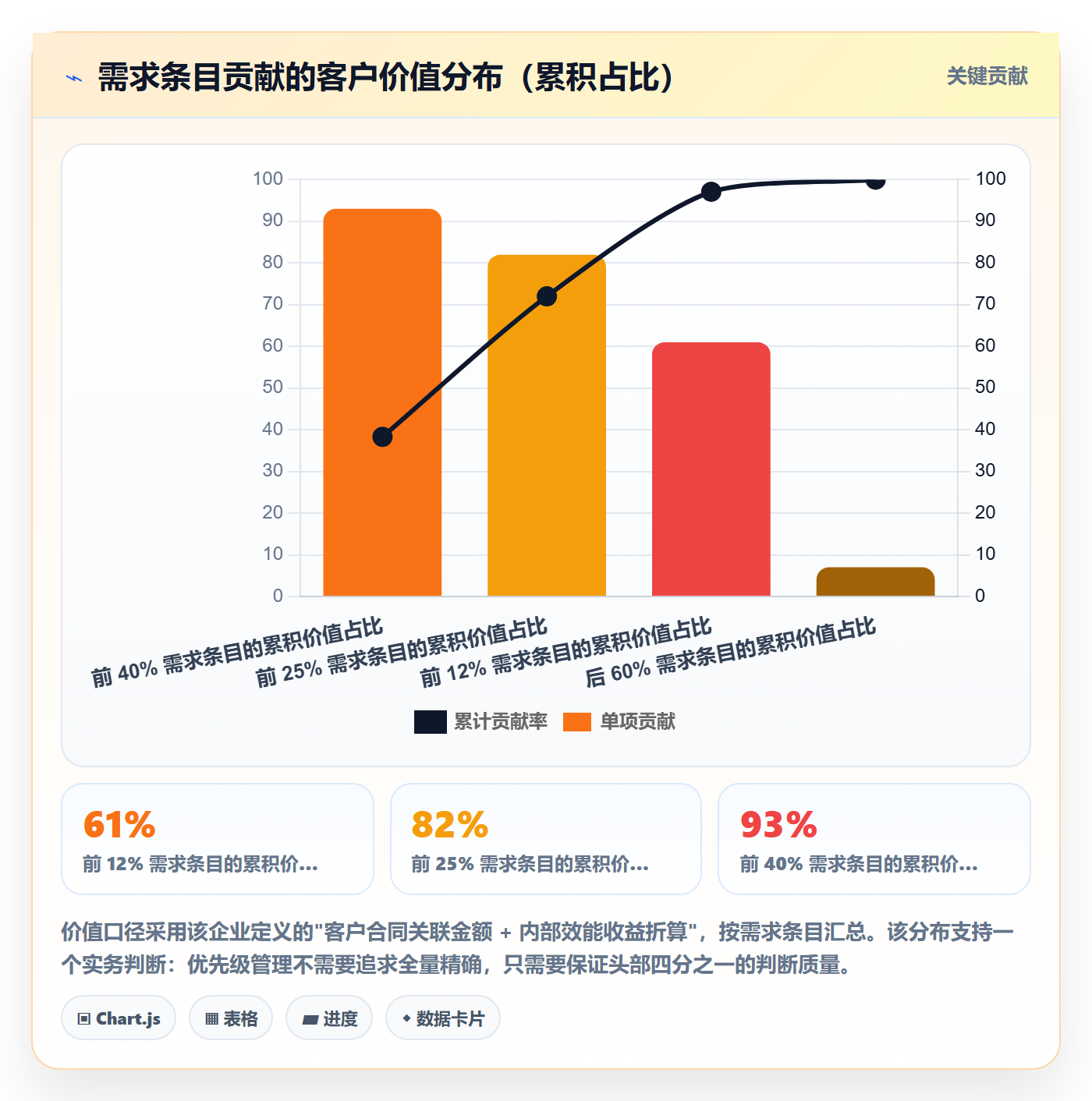 优先级管理指南:企业管理者如何做好任务属性,制度设计全流程