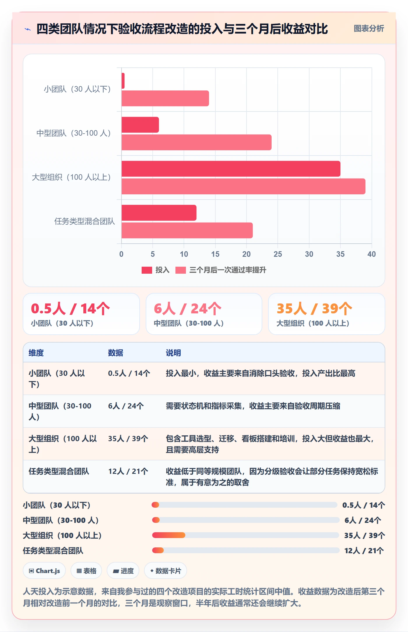 验收标准流程与规范:项目成员任务验收流程优化关键指标