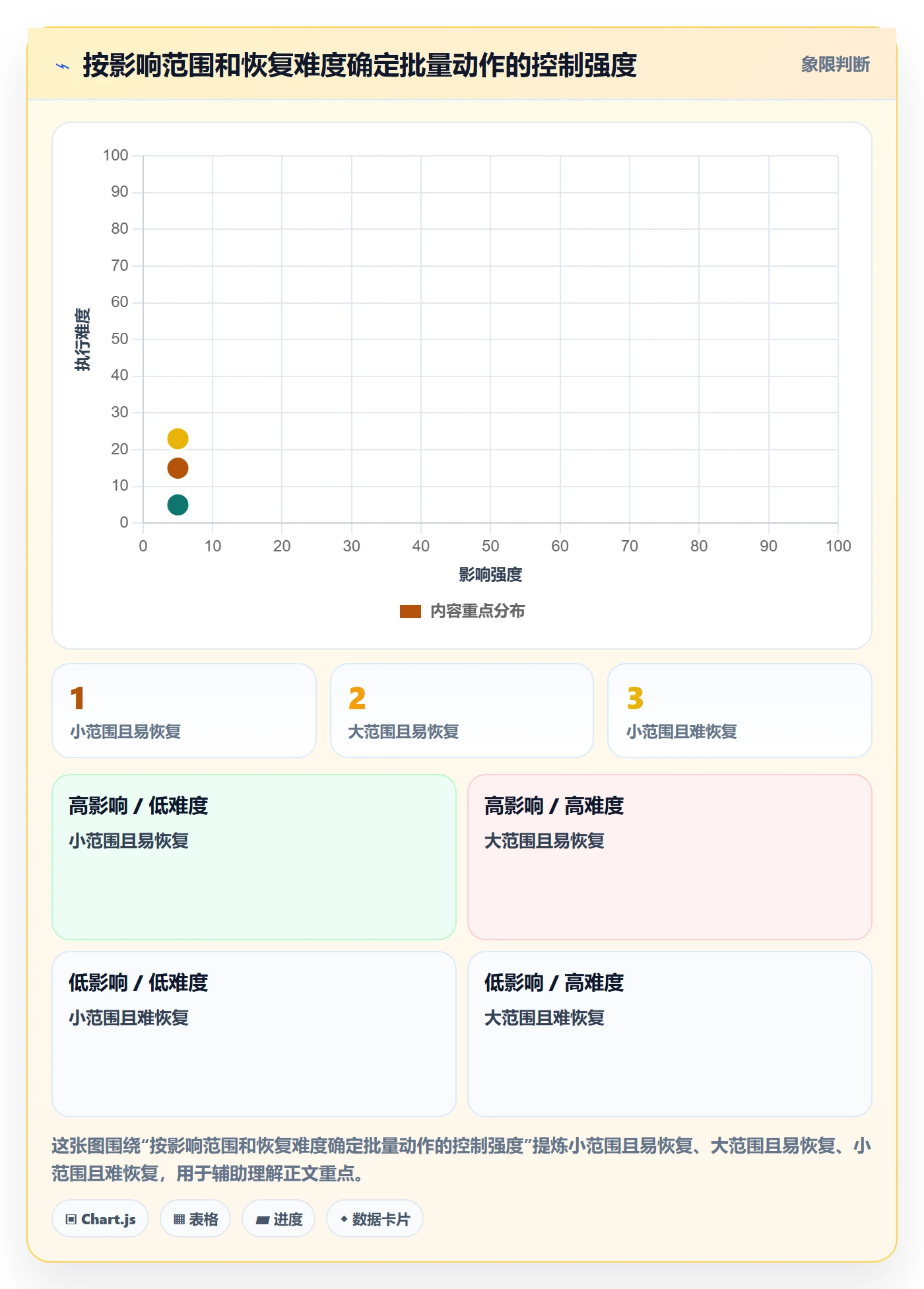批量操作怎么做?管理层风险控制:列表视图从0到1