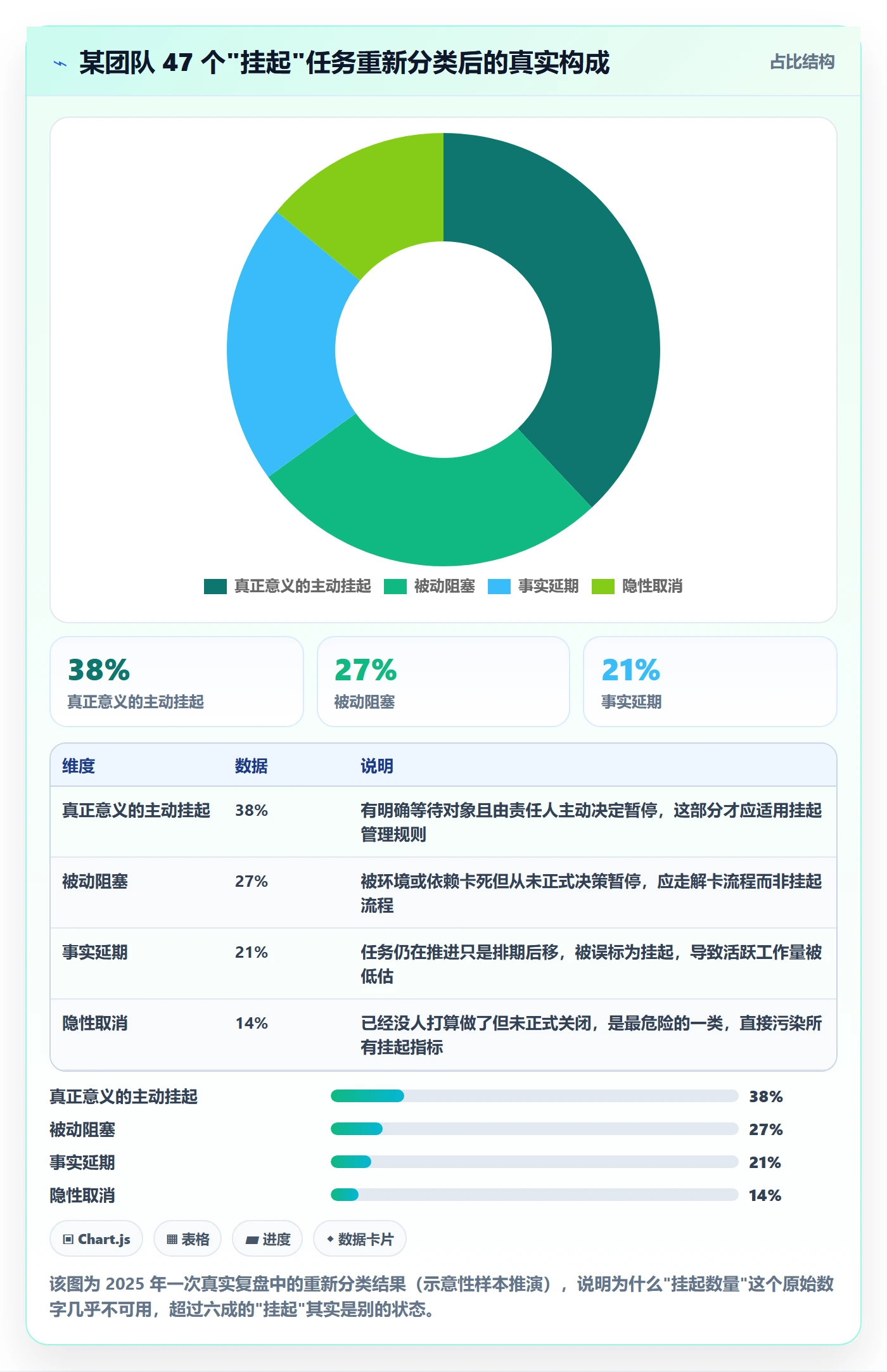 挂起管理方法大全:项目成员任务执行流程优化落地清单