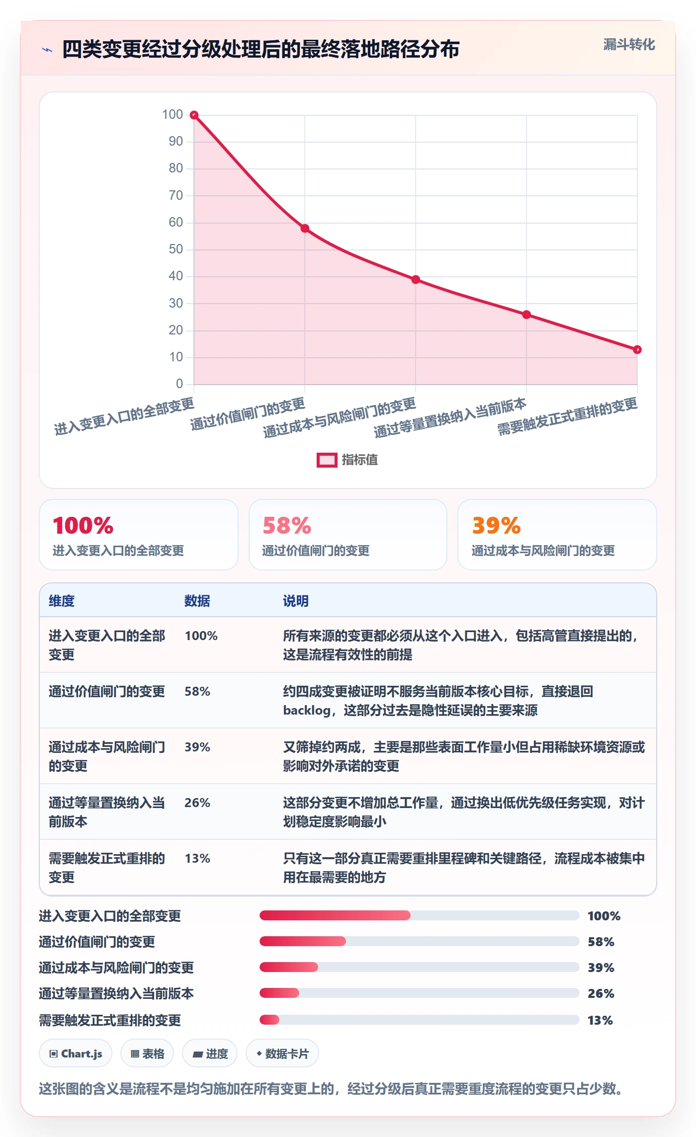 项目规划如何做好计划调整？研发团队最佳实践与操作步骤
