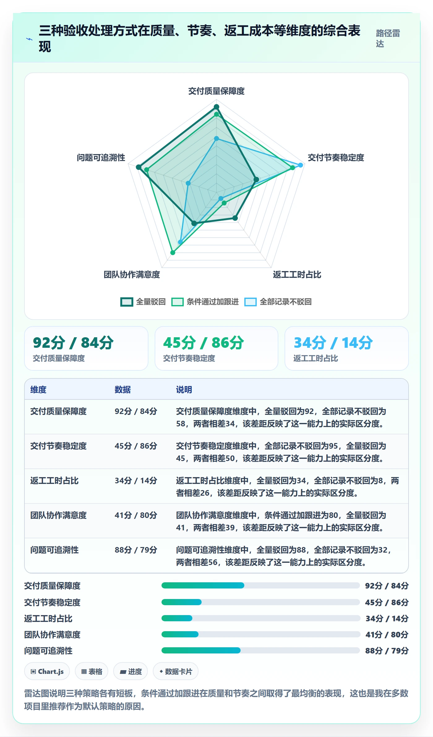 任务验收如何做好驳回？项目成员实操方法与操作步骤