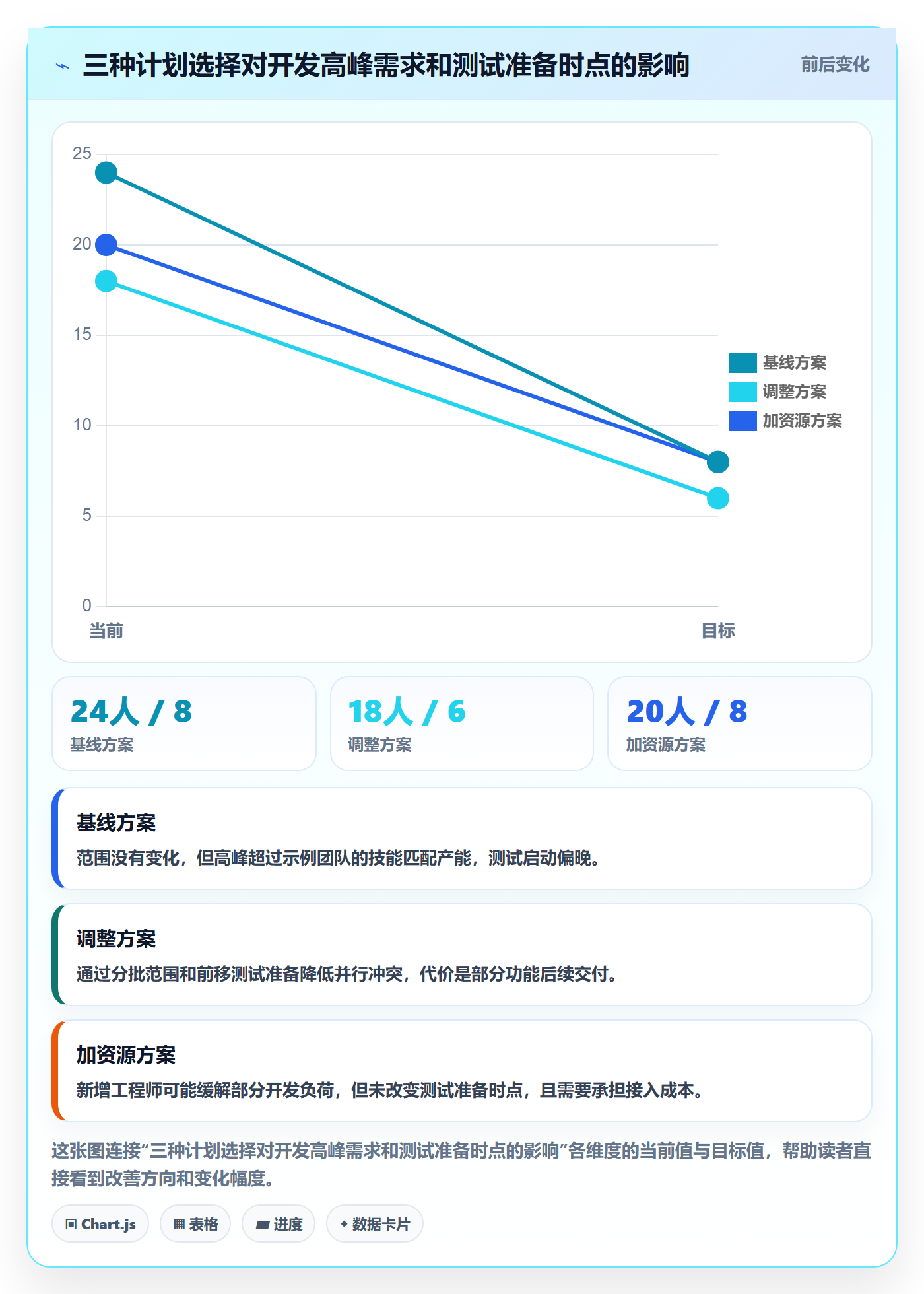 工作量怎么做?项目成员落地方案:人力资源计划从0到1