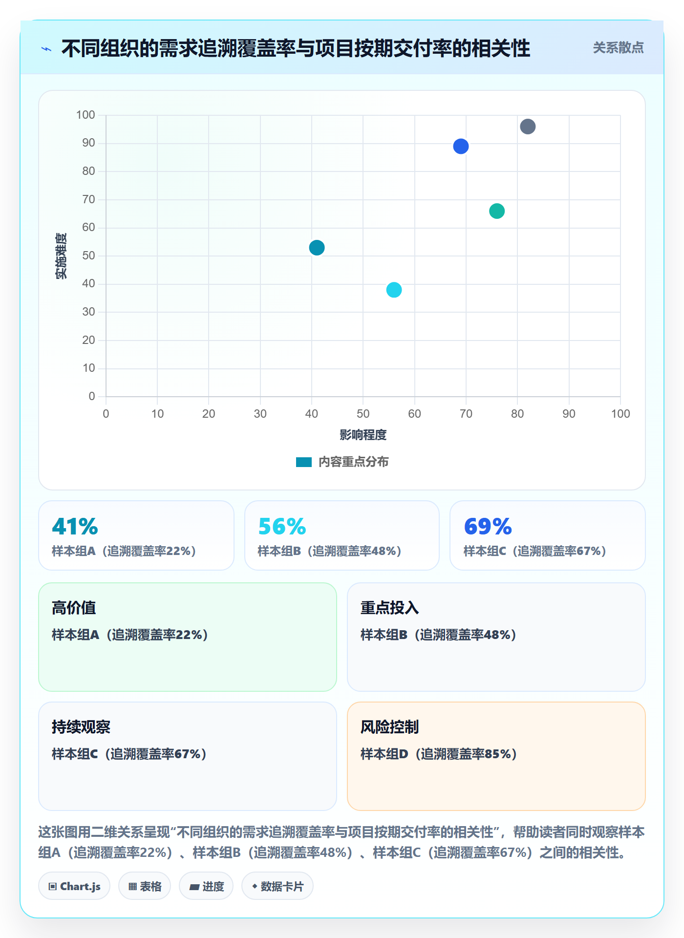 项目范围范围教程:PMO最佳实践,避坑指南