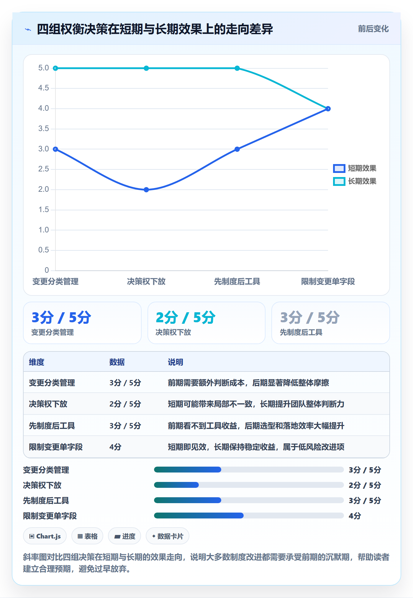 项目规划计划基线教程:实施团队制度设计,避坑指南