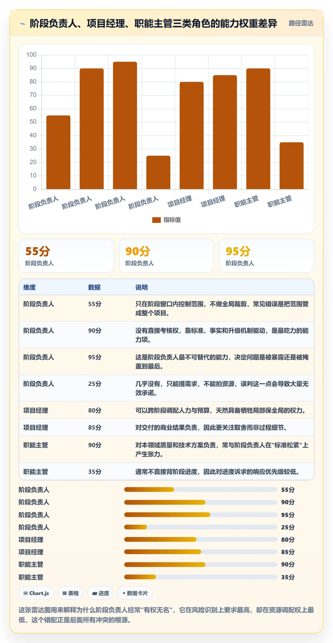 项目阶段如何做好阶段负责人？跨部门团队入门指南与操作步骤
