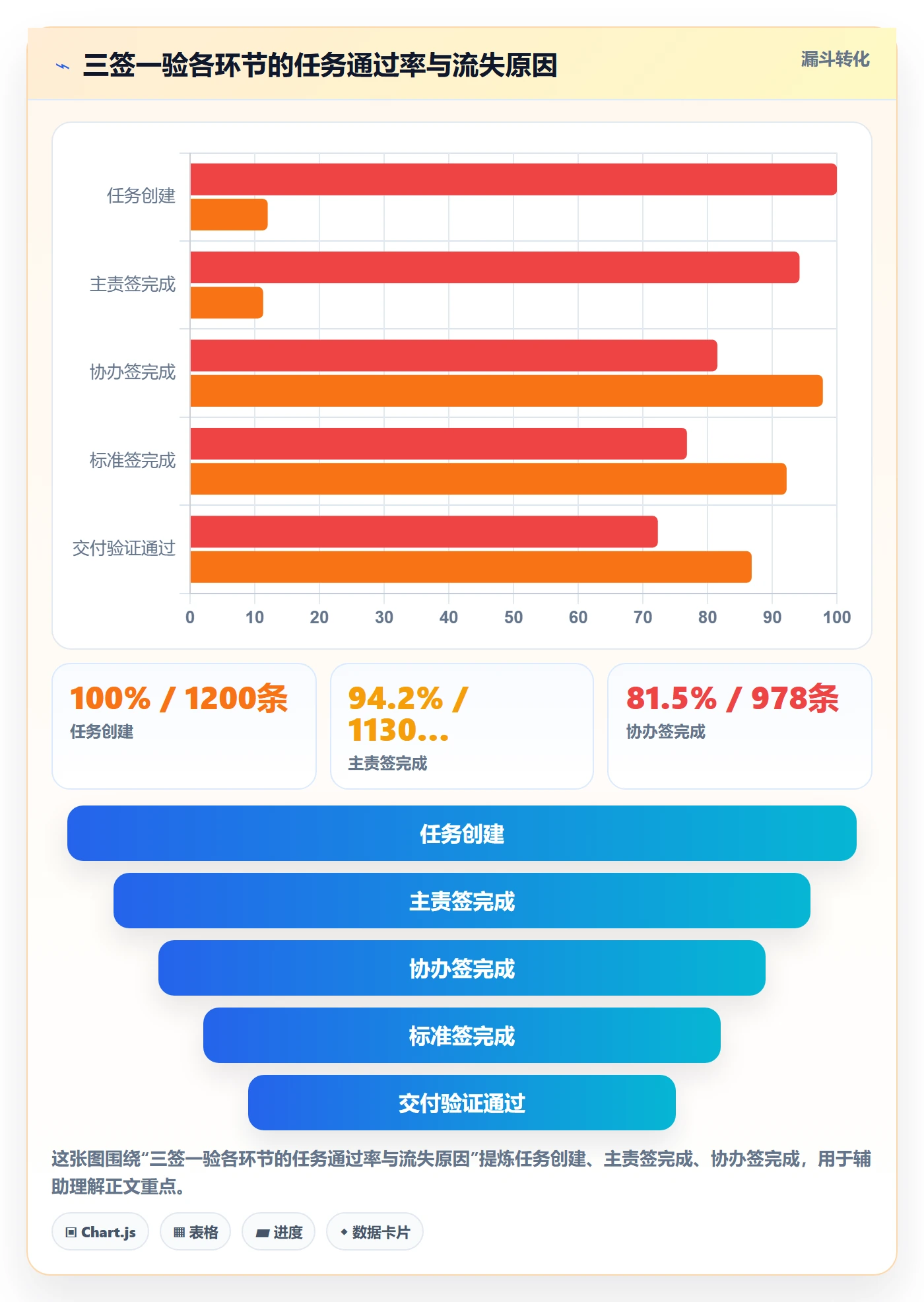 协办实操方法：企业管理者提升任务分派效率的风险控制方法与模板