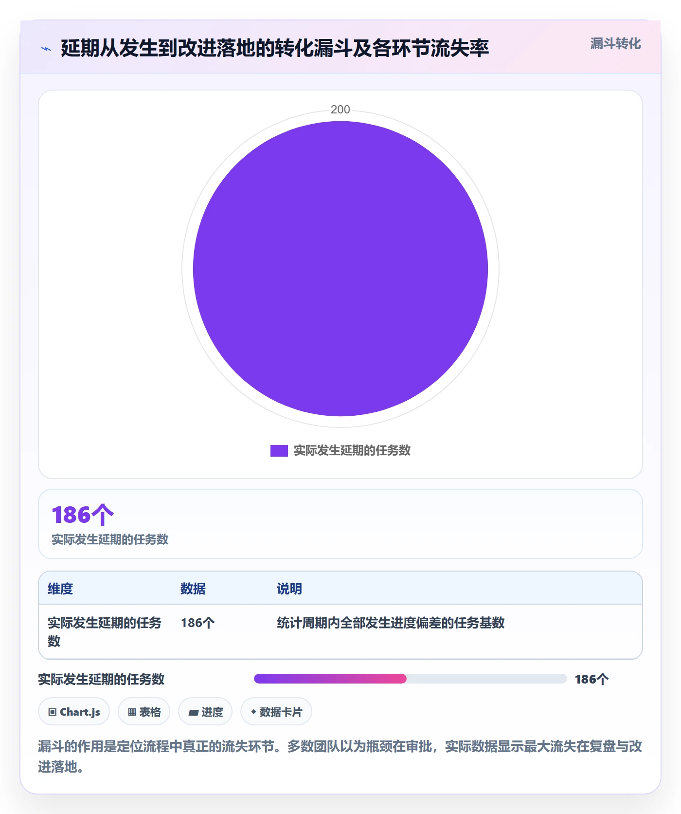 延期流程与规范:跨部门团队任务执行落地方案关键指标