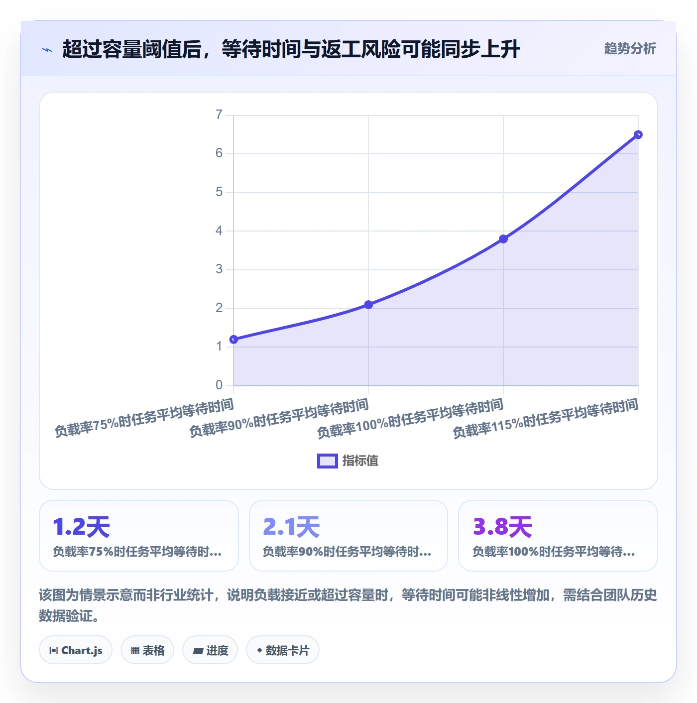 资源负载如何做好超负荷?项目负责人实操方法与操作步骤