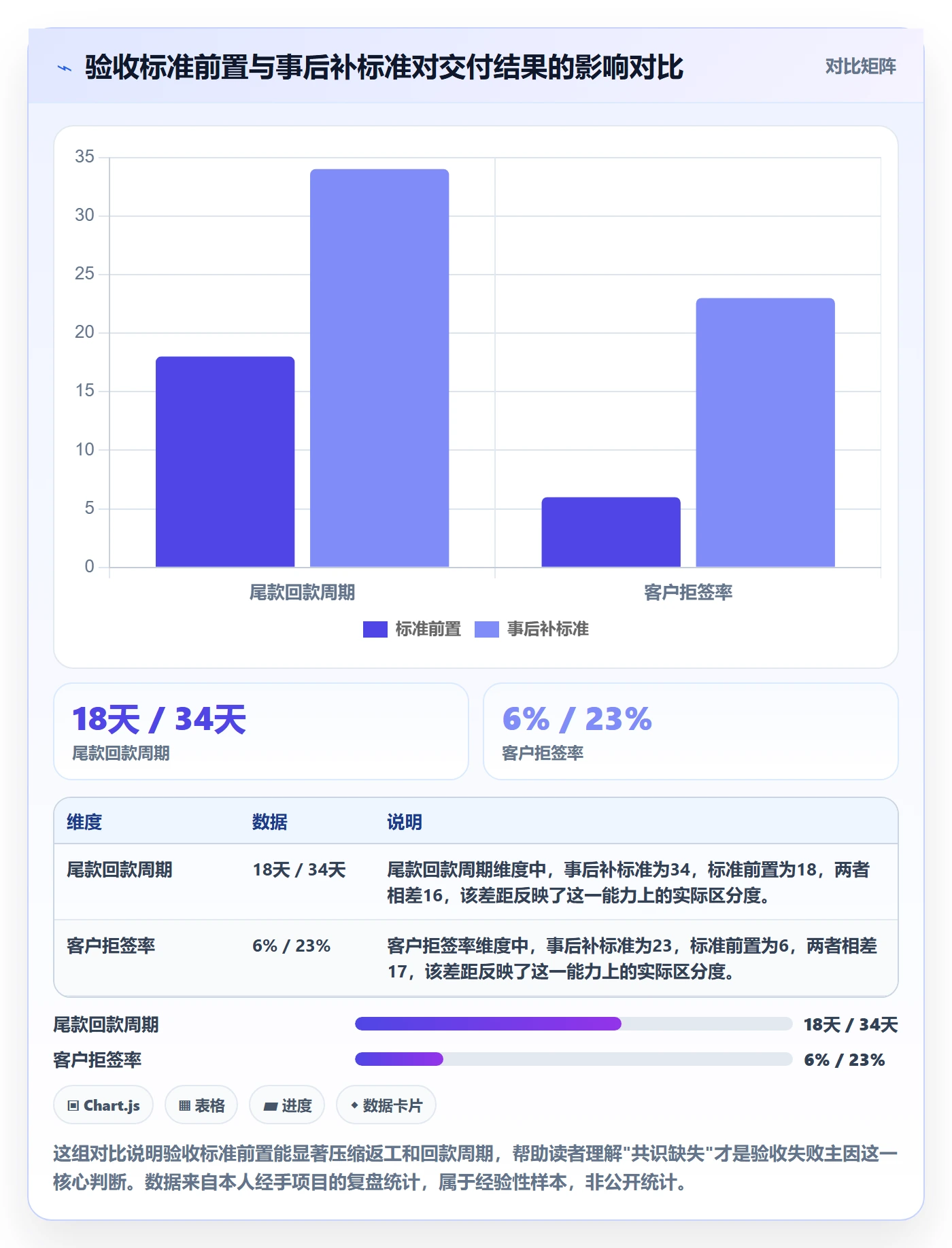 任务验收如何做好确认完成？实施团队入门指南与操作步骤