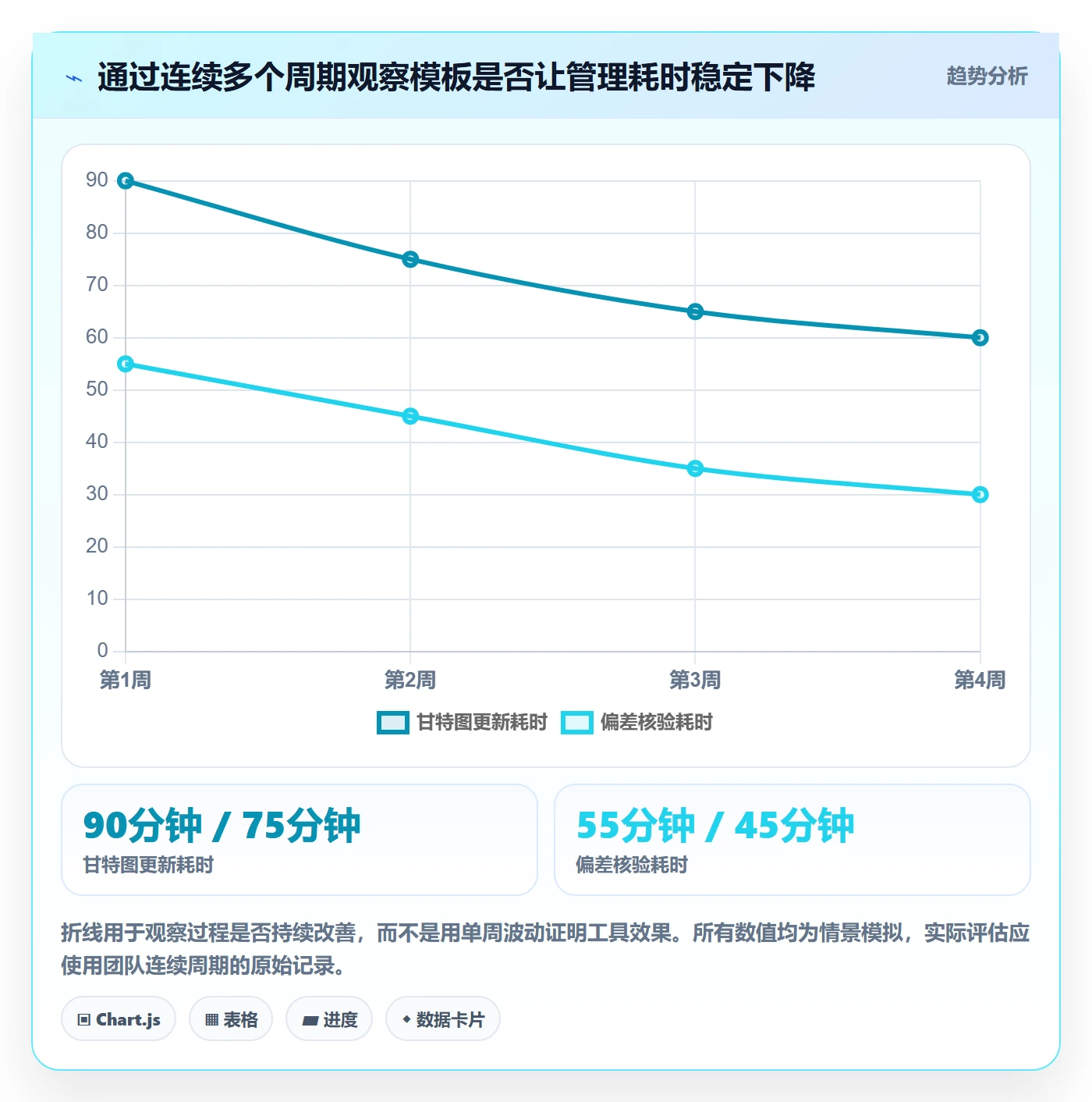 基线对比实操方法:项目负责人提升甘特图效率的效率提升方法与模板