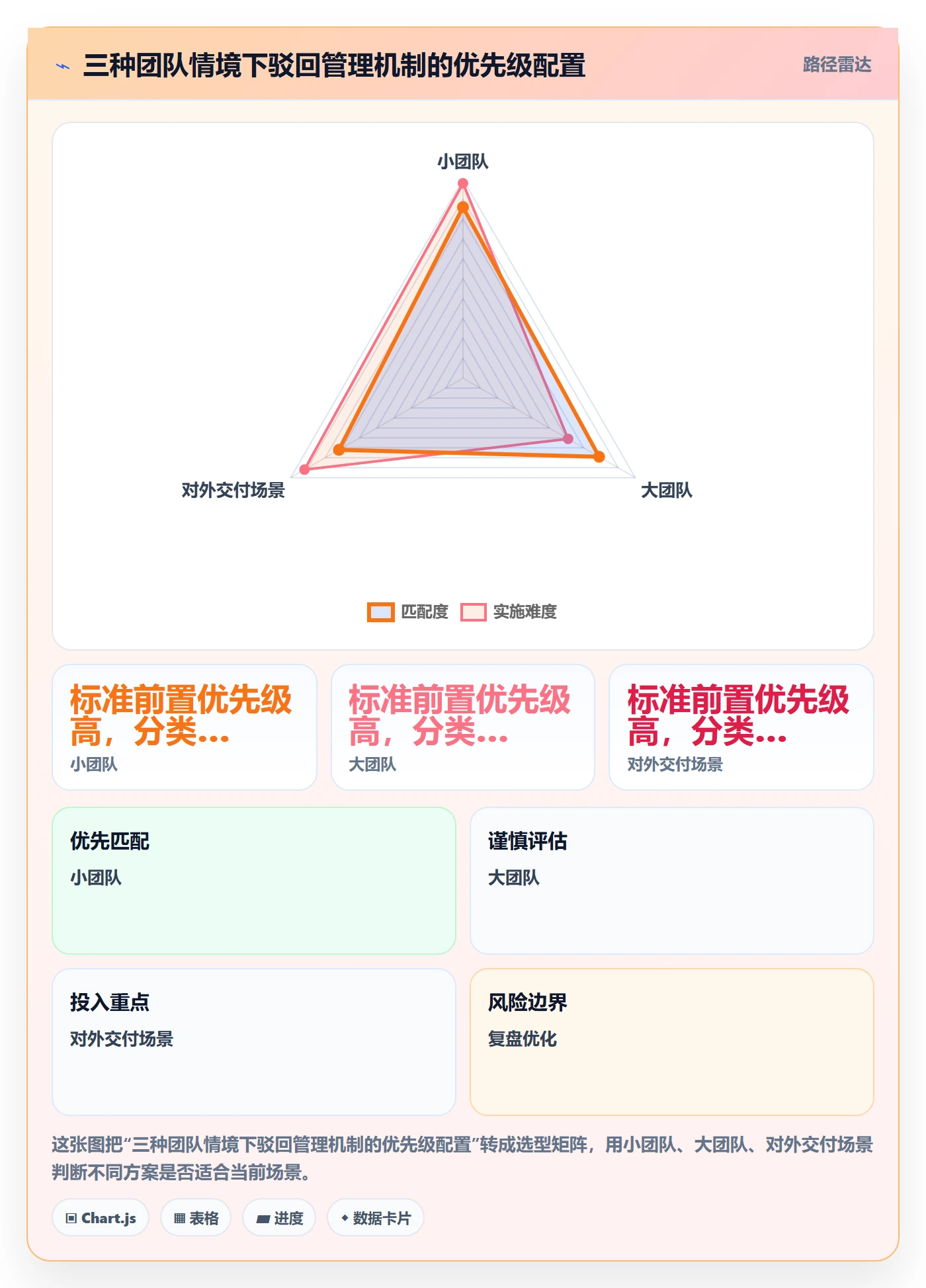 驳回管理方法大全:项目经理任务验收实操方法落地清单