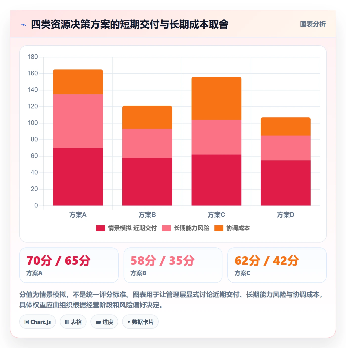 资源分配怎么做?管理层流程优化:资源管理从0到1