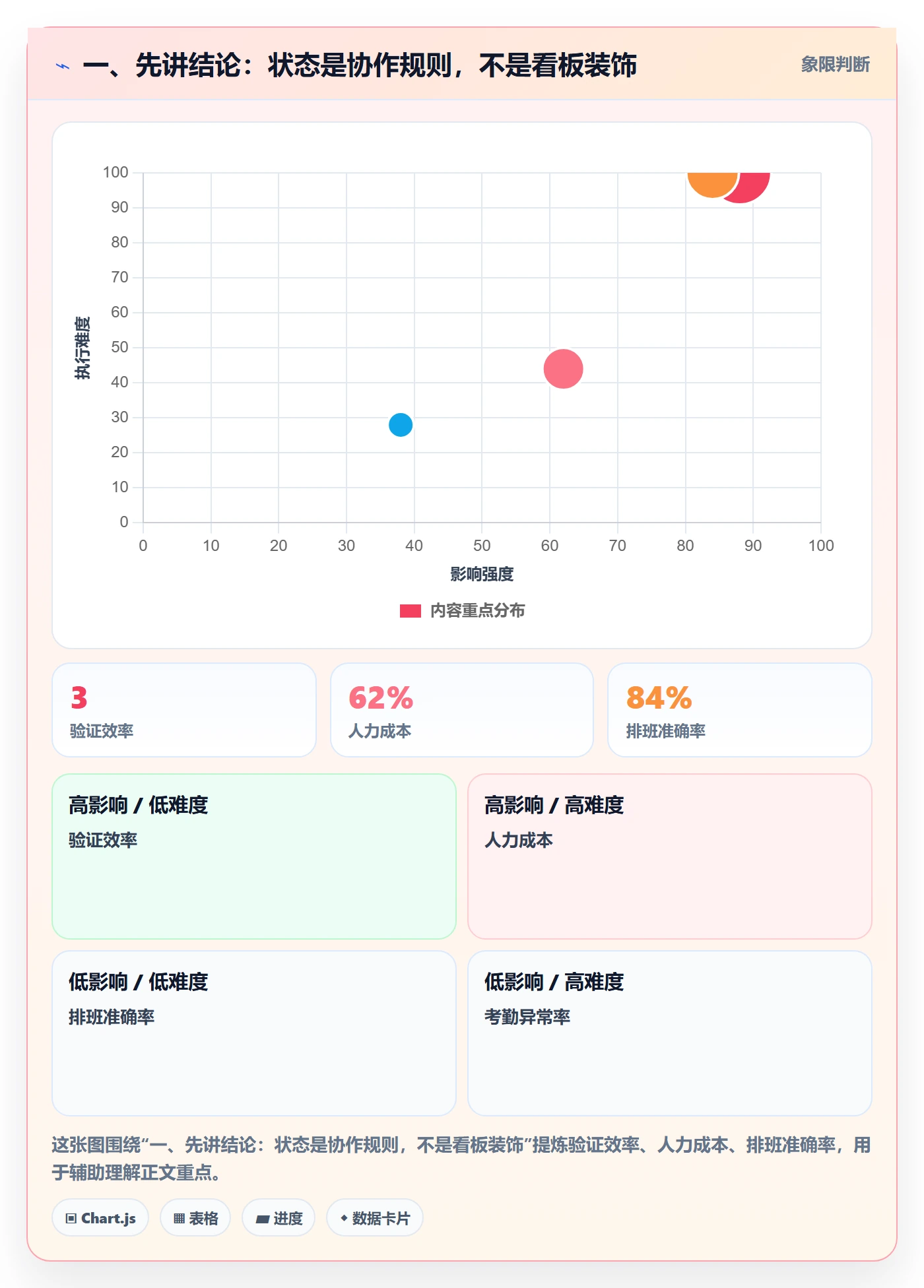 自定义状态流程与规范：跨部门团队看板制度设计关键指标