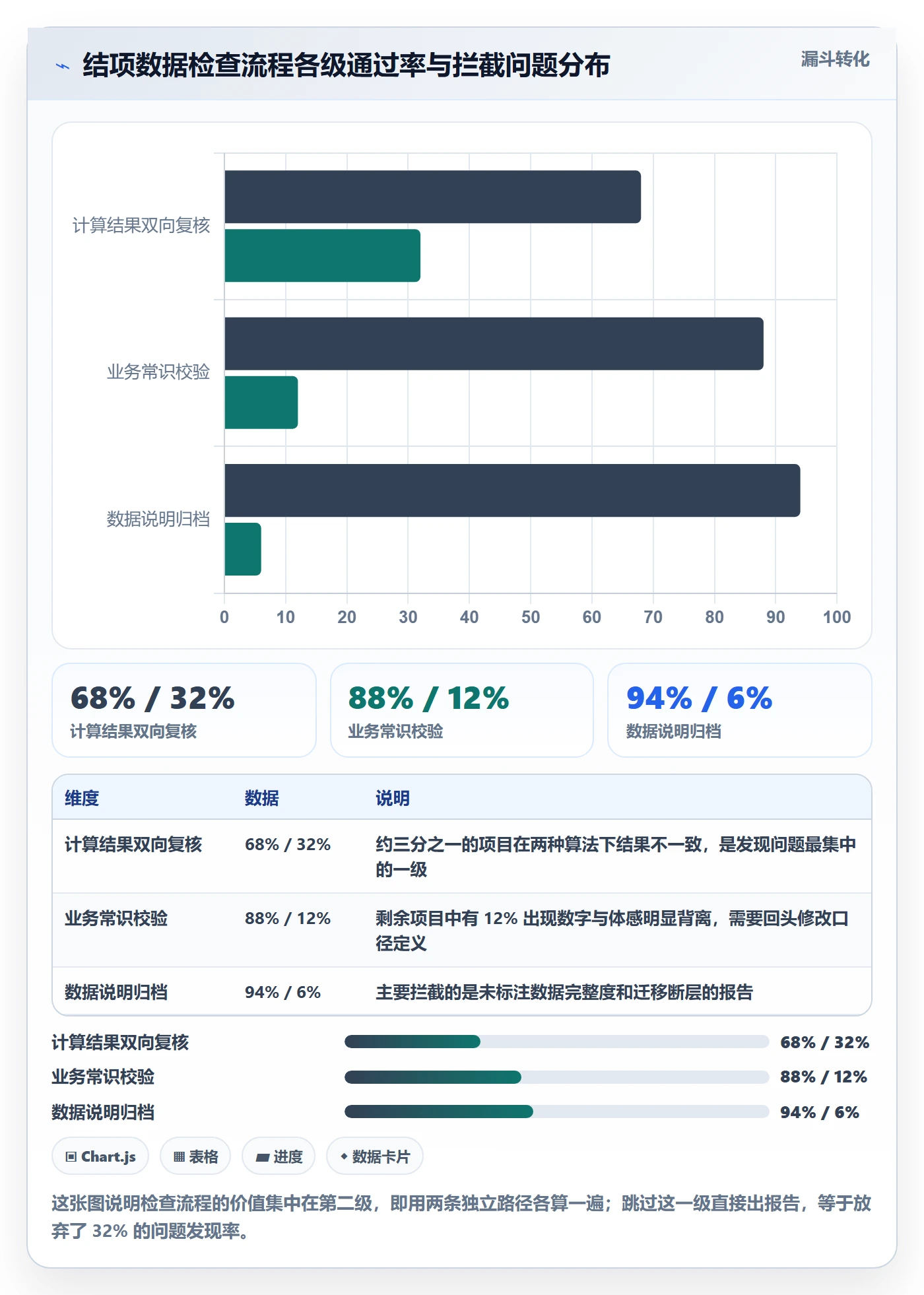 关闭最佳实践:项目成员任务执行数据分析,常见问题