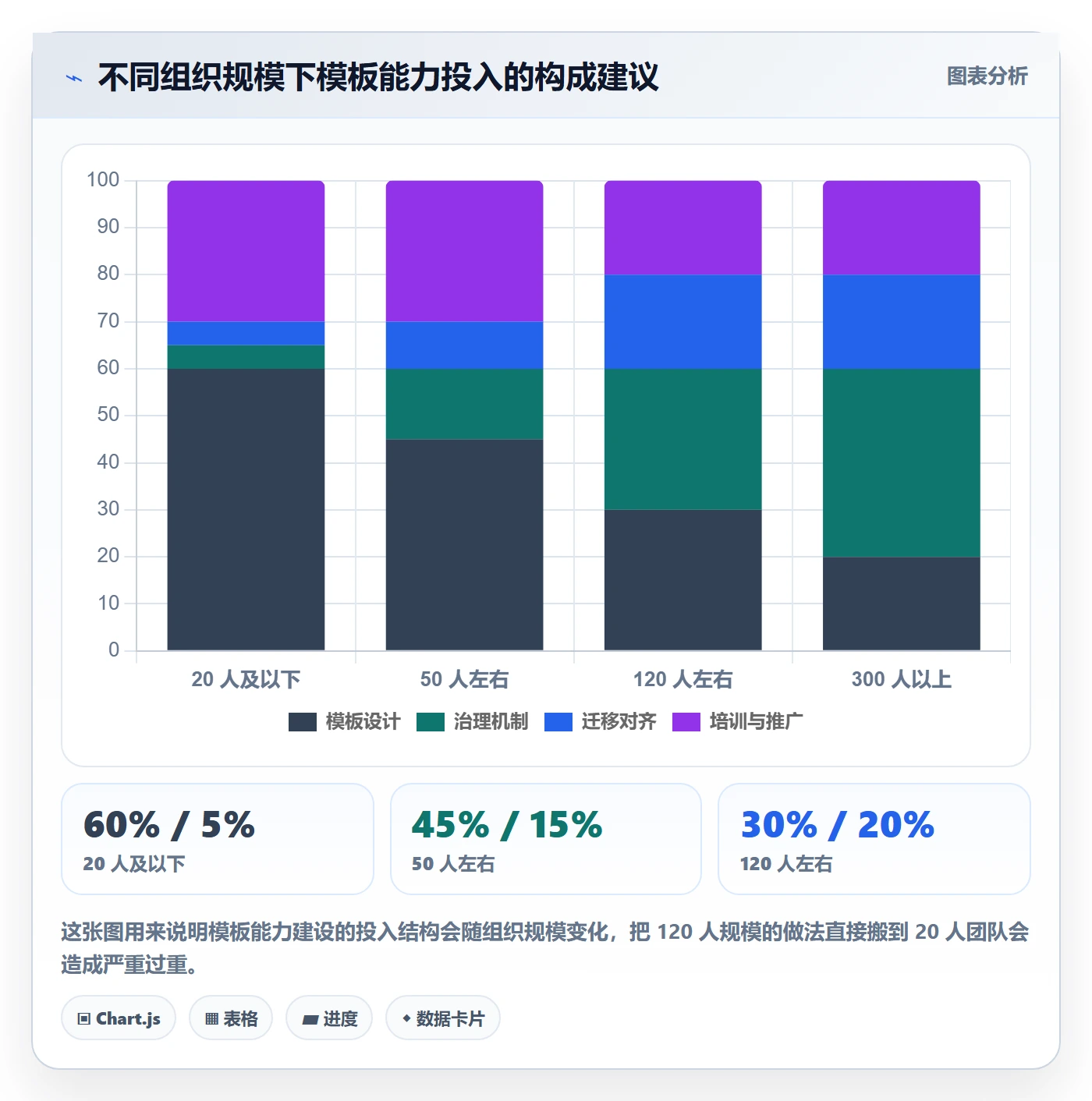 项目模板如何做好模板任务?项目负责人实操方法与操作步骤