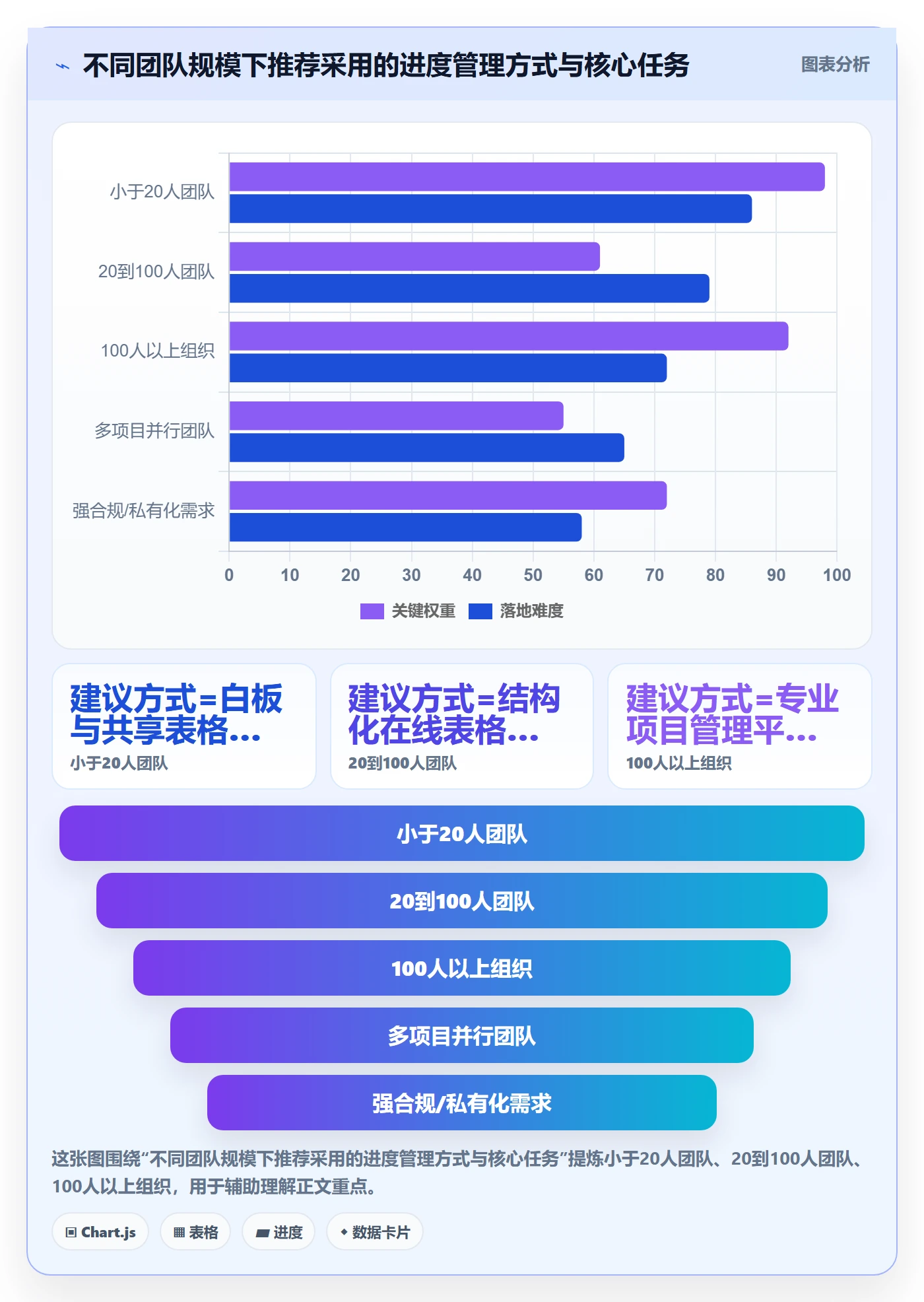 项目进度怎么做?实施团队效率提升:进度管理从0到1