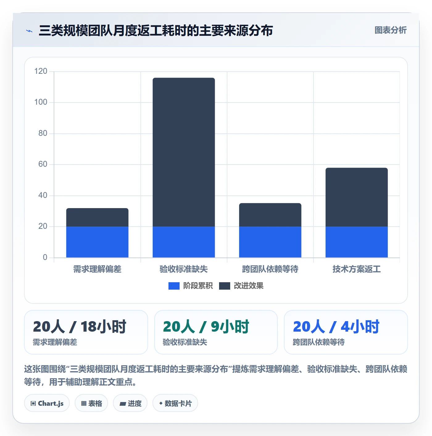 任务管理如何做好任务拆分?企业管理者流程优化与操作步骤