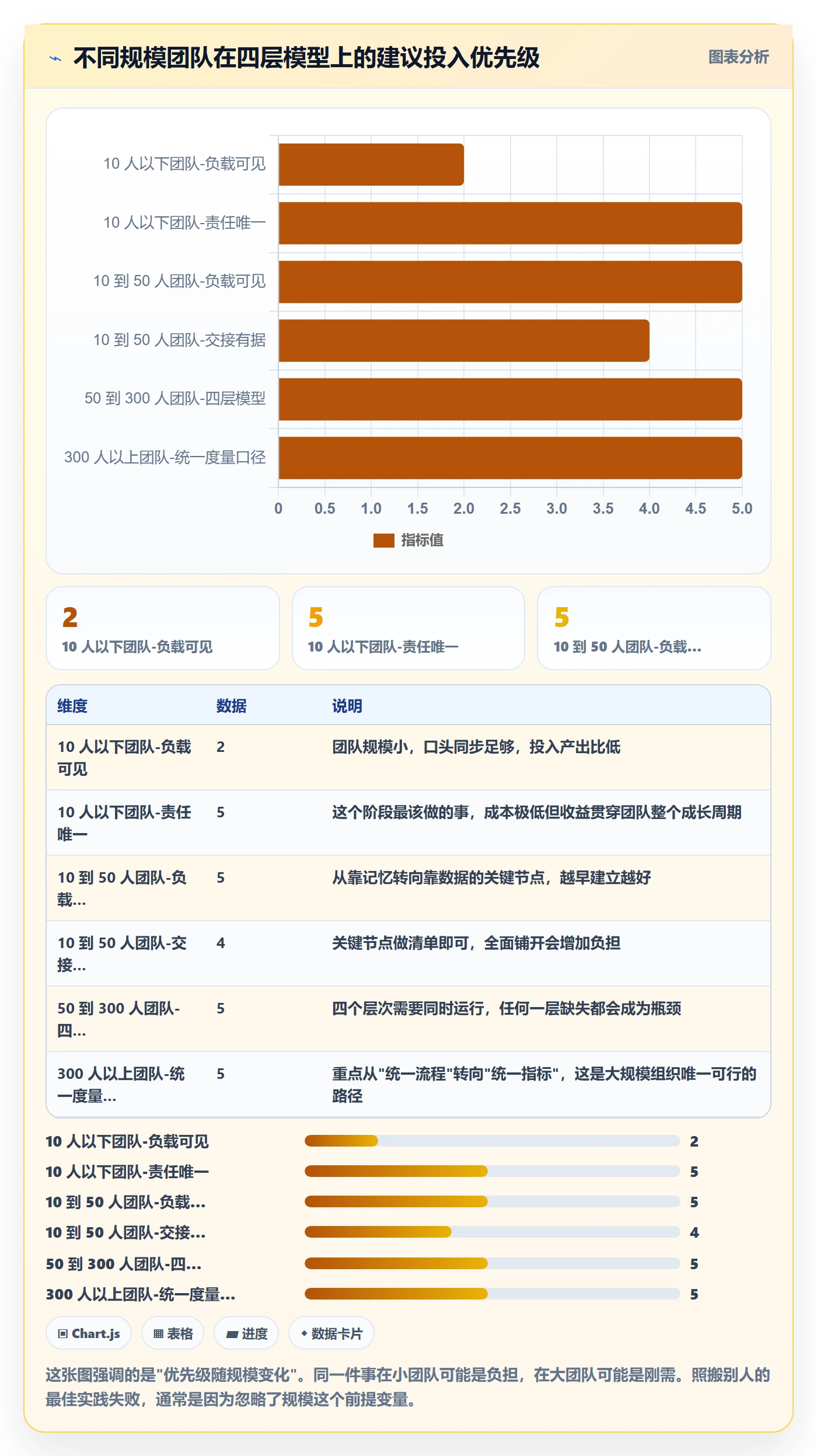 关注人实操方法：研发团队提升任务管理效率的入门指南方法与模板
