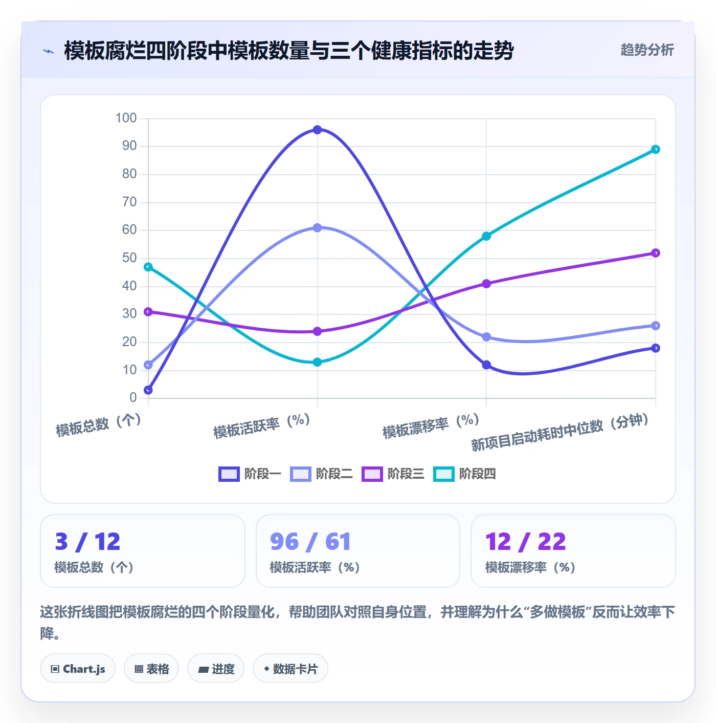 模板任务管理方法大全:产品经理项目模板实操方法落地清单