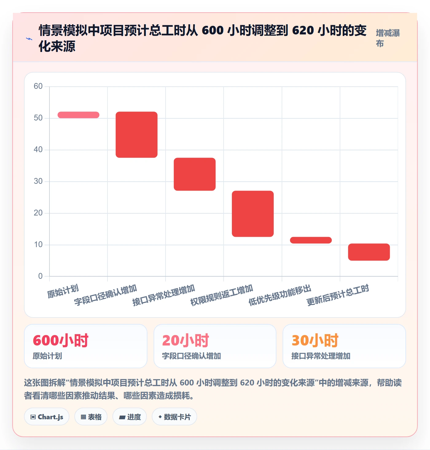 计划工时管理指南：项目成员如何做好工时管理，风险控制全流程