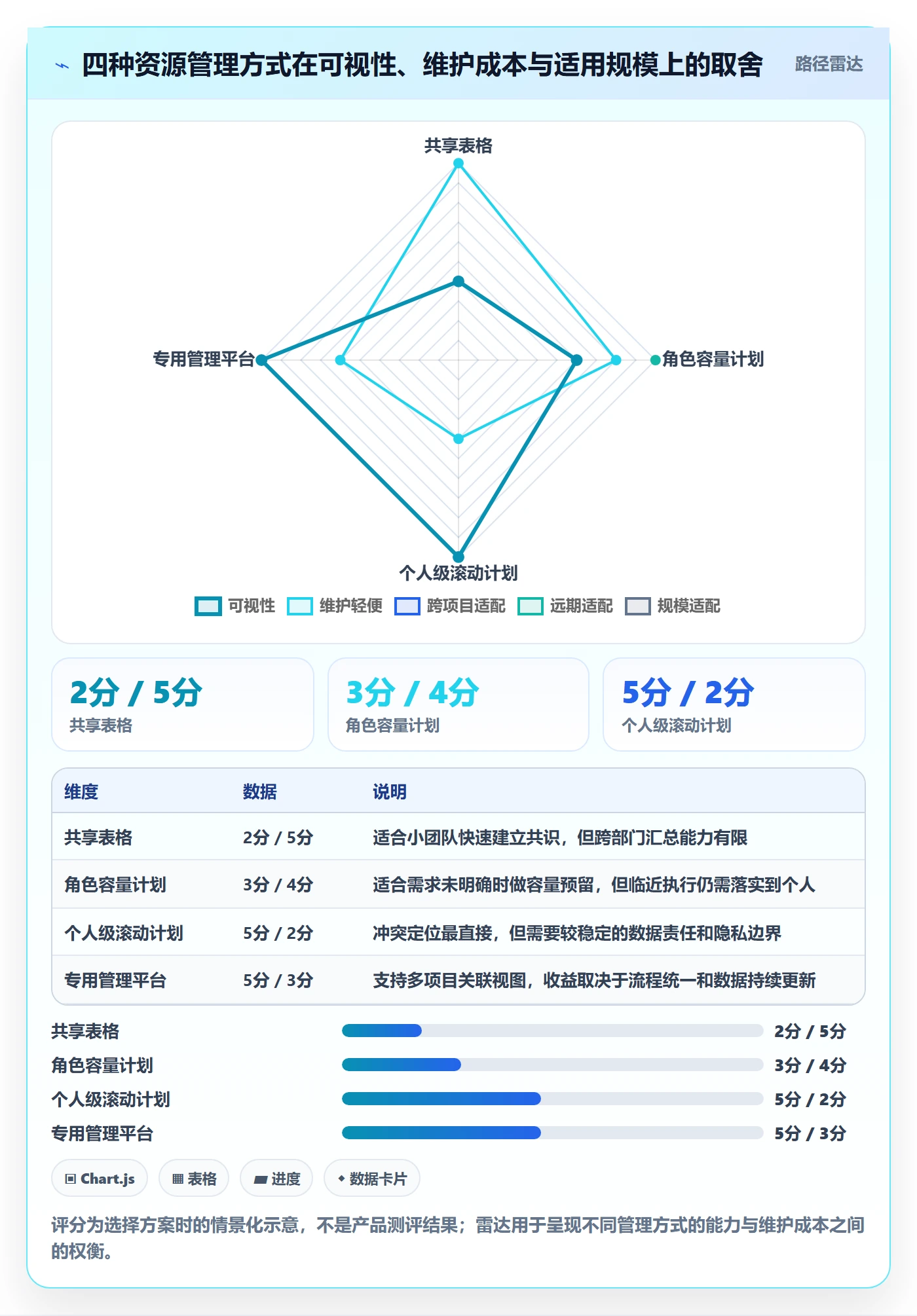 资源负载负荷教程:项目负责人落地方案,避坑指南