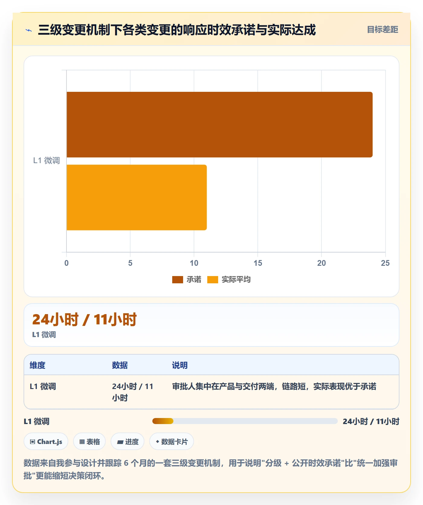 范围边界实操方法：管理层提升项目范围效率的风险控制方法与模板