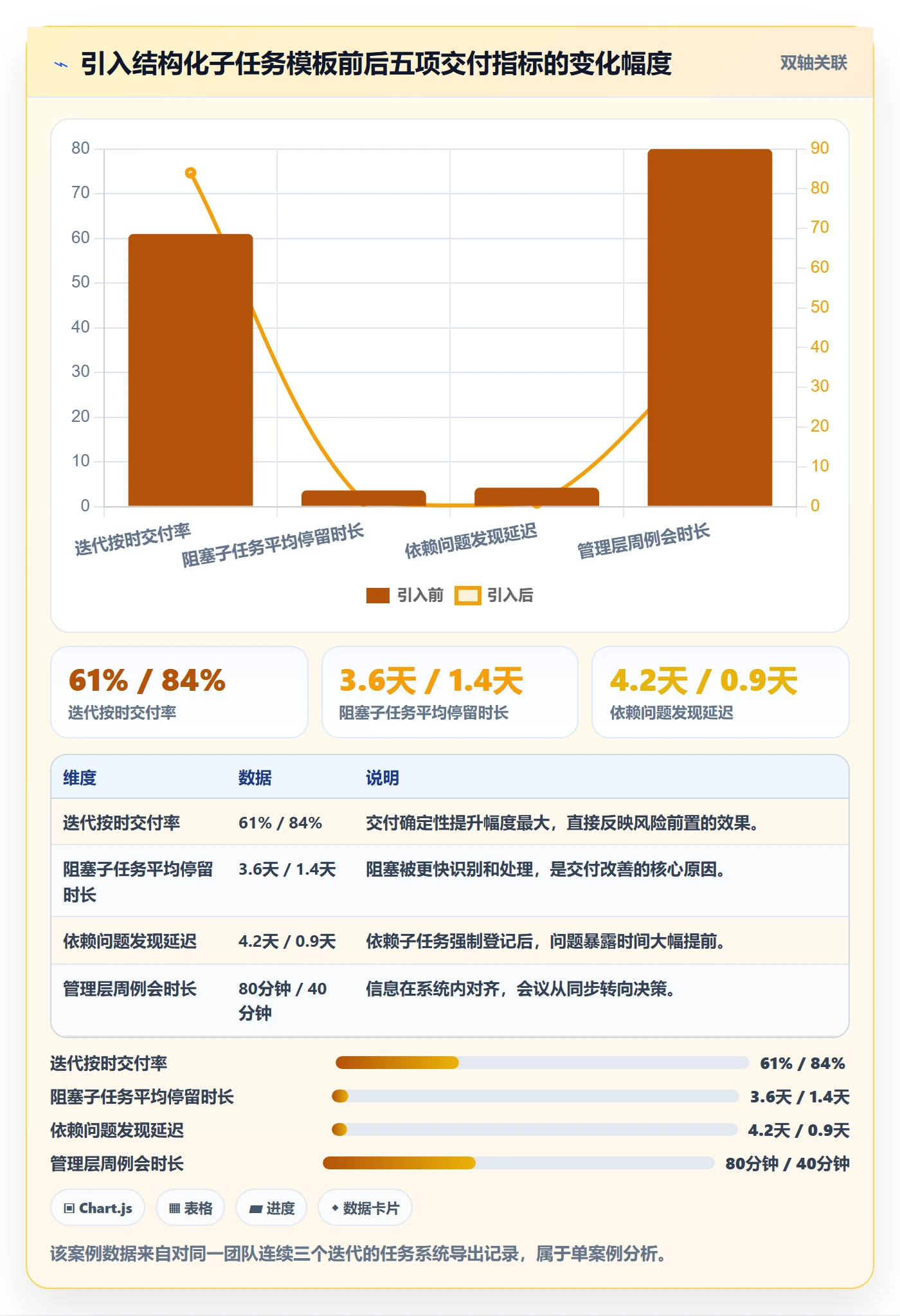 子任务实操方法:管理层提升任务管理效率的实操方法方法与模板