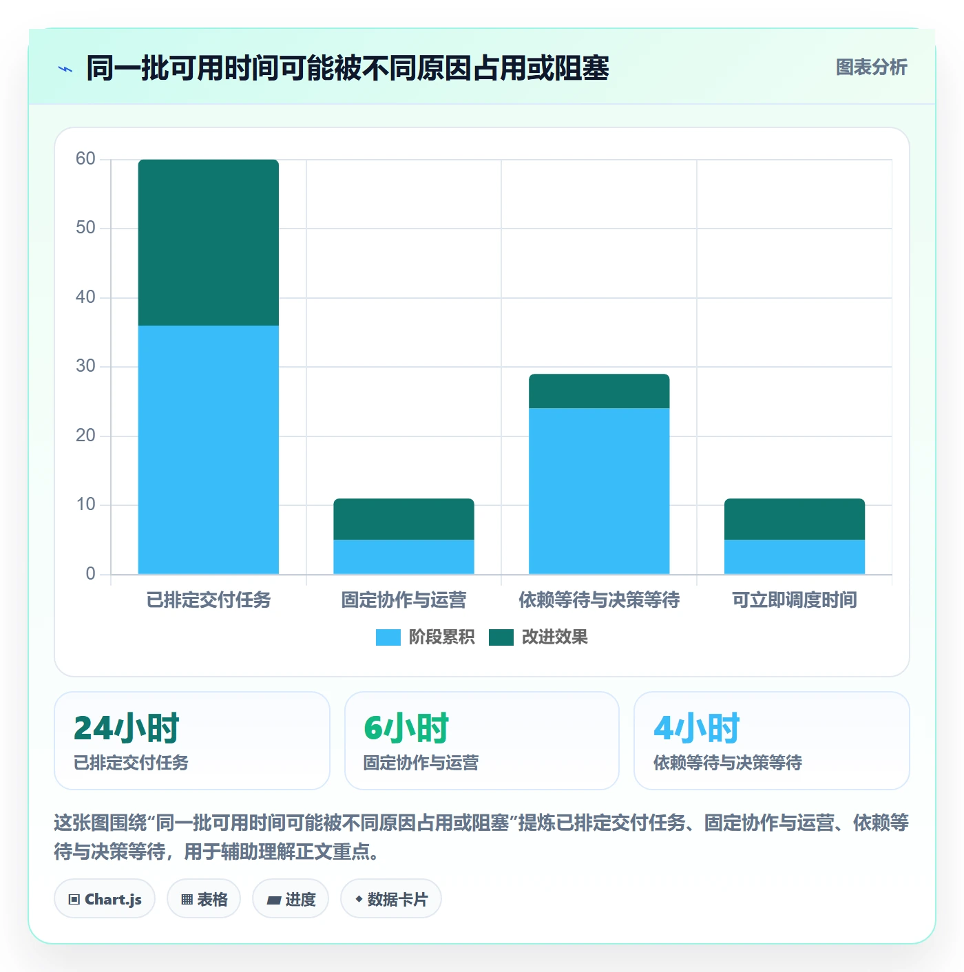 空闲资源实操方法:PMO提升资源负载效率的流程优化方法与模板