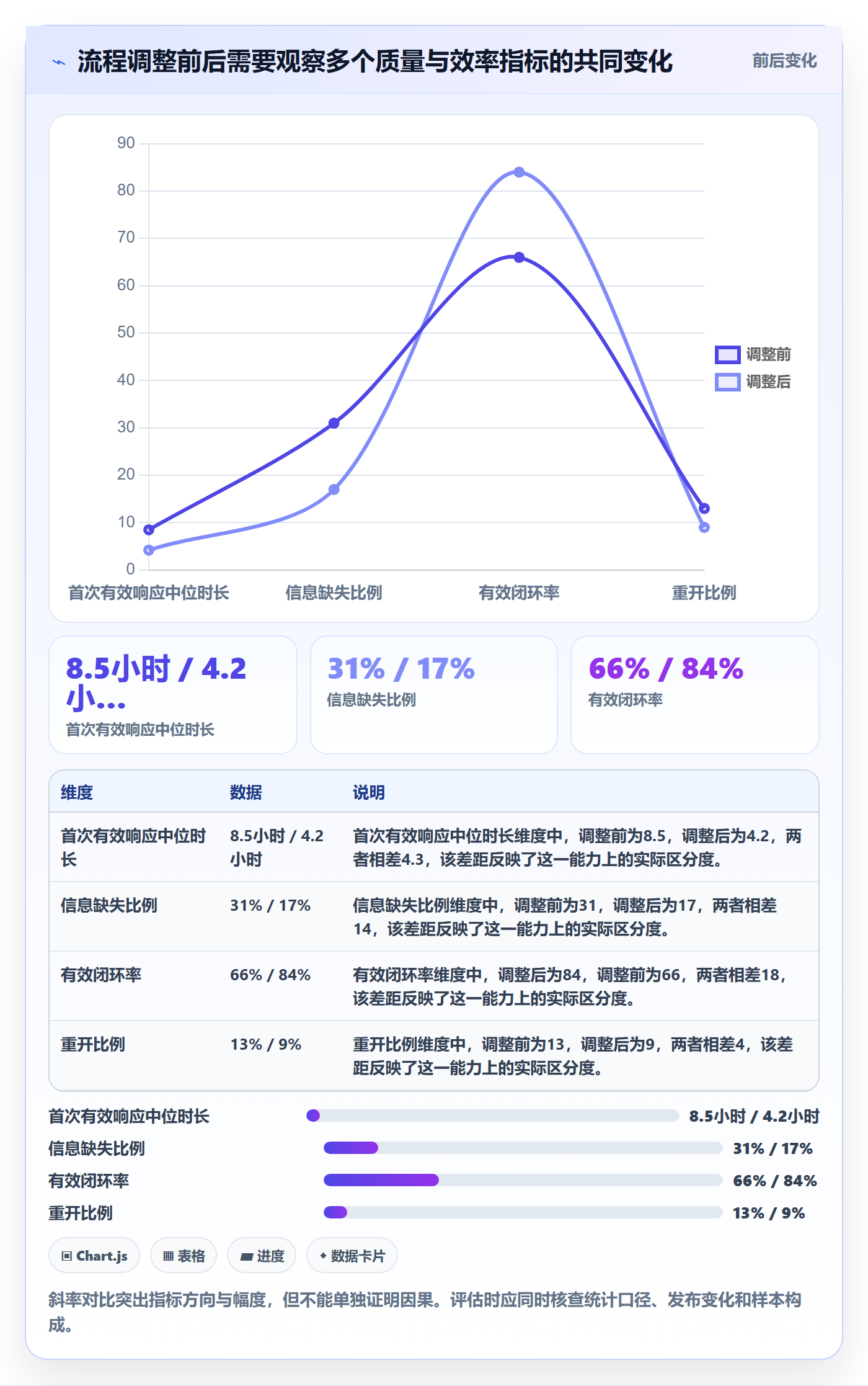 问题管理方法大全：项目成员Bug / 缺陷效率提升落地清单