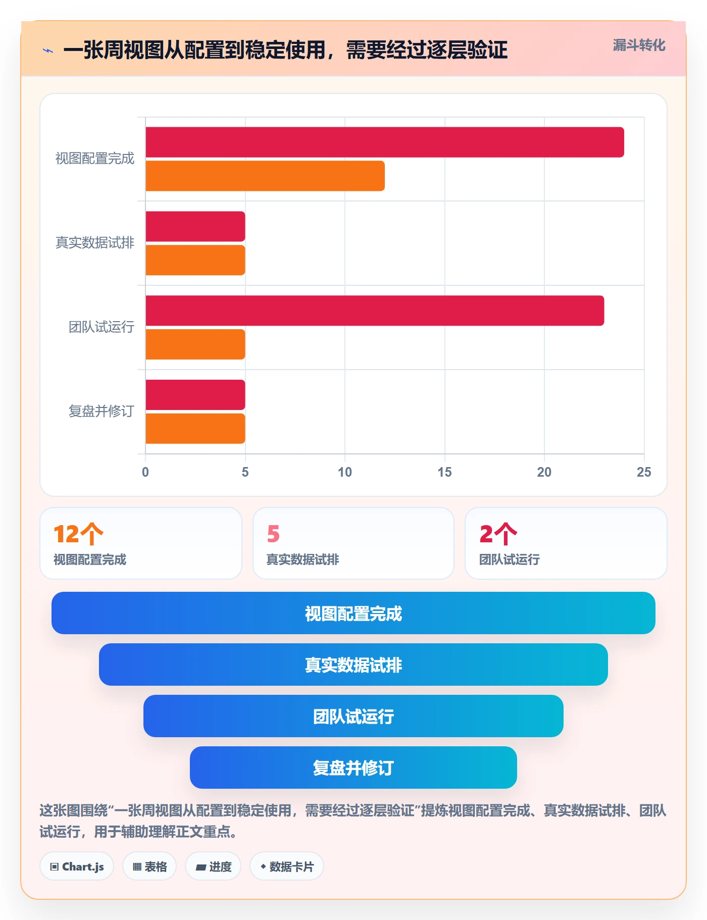 日历视图周视图教程:研发团队实操方法,避坑指南