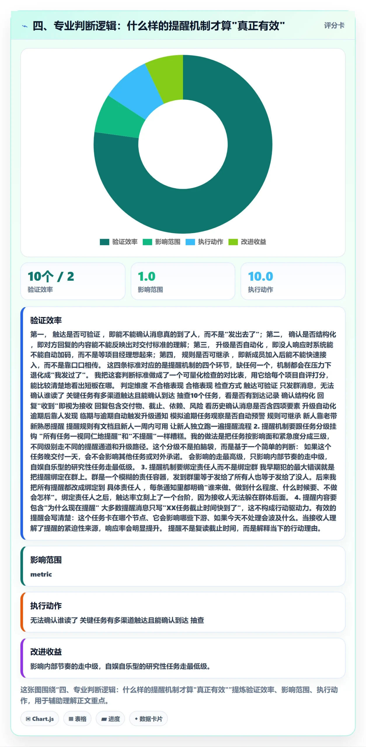 四、专业判断逻辑：什么样的提醒机制才算"真正有效"