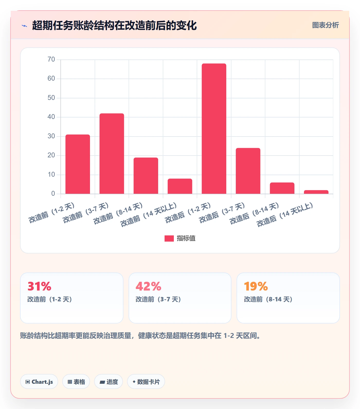 超期提醒管理指南:项目成员如何做好任务提醒,风险控制全流程