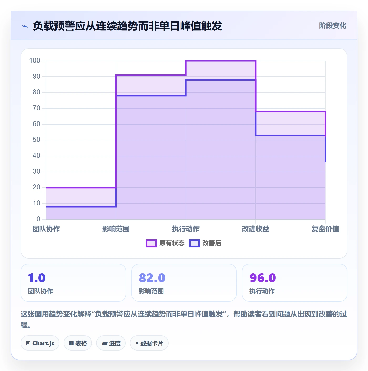 超负荷管理方法大全：管理层资源负载协同管理落地清单