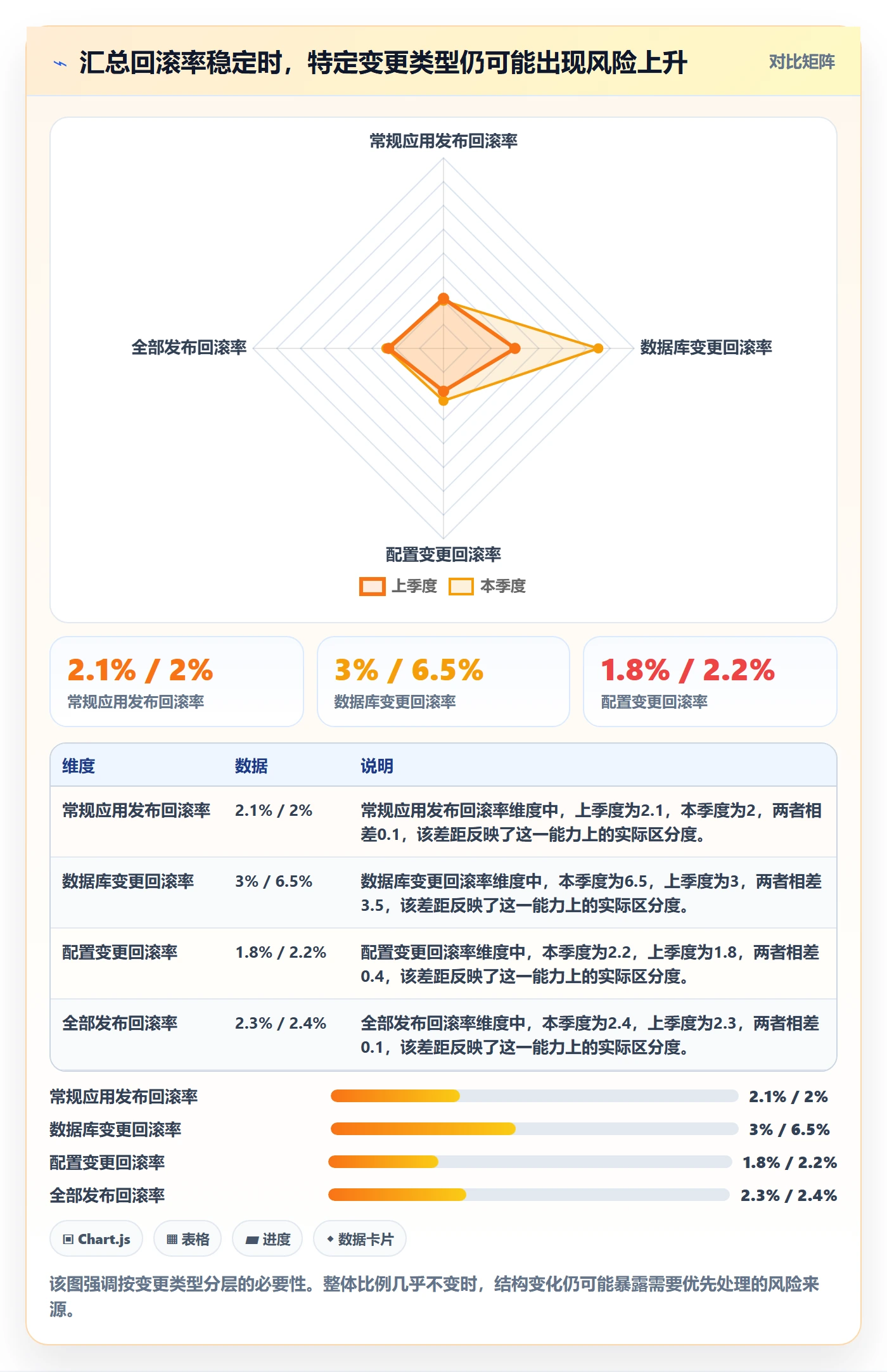 回滚流程与规范:PMO发布管理数据分析关键指标