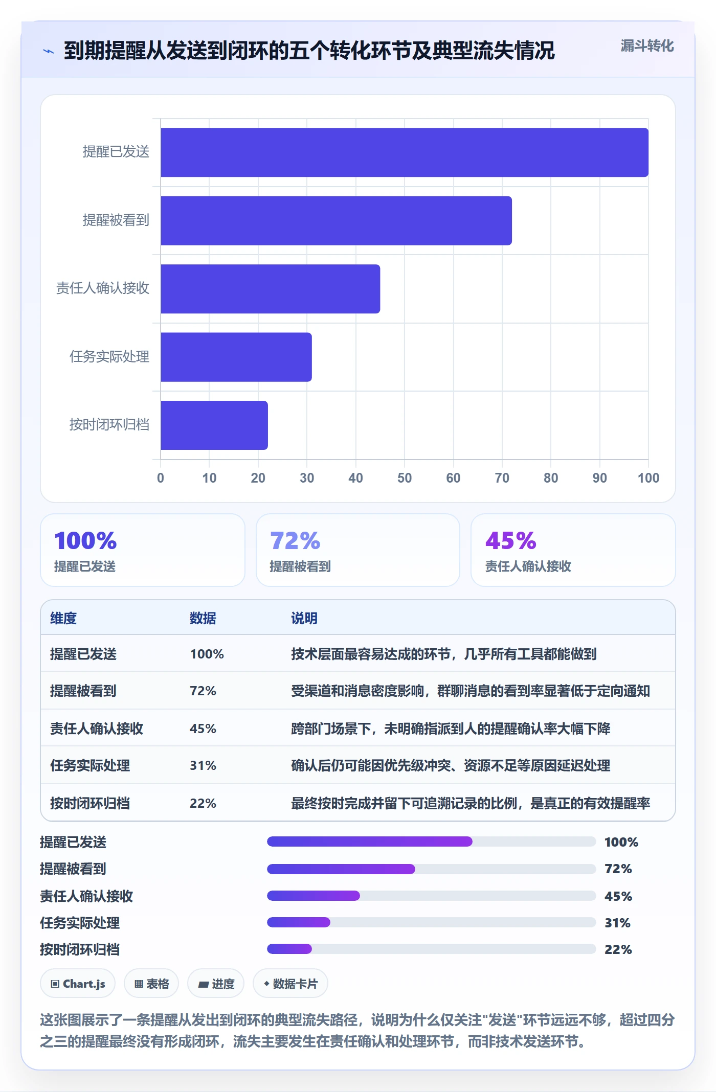 到期提醒管理指南：跨部门团队如何做好任务提醒，数据分析全流程