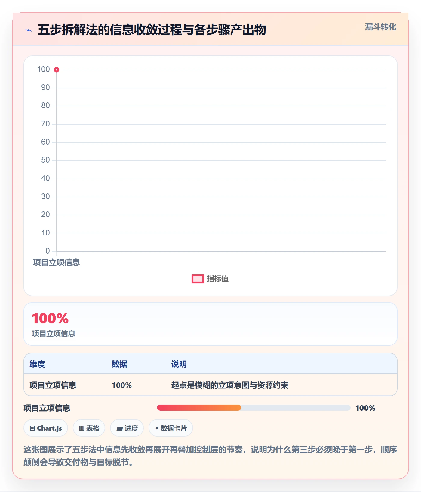 目标拆解实操方法:跨部门团队提升项目目标效率的实操方法方法与模板
