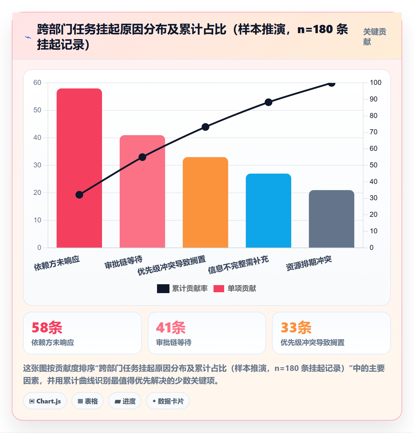 挂起管理方法大全:跨部门团队任务执行落地方案落地清单