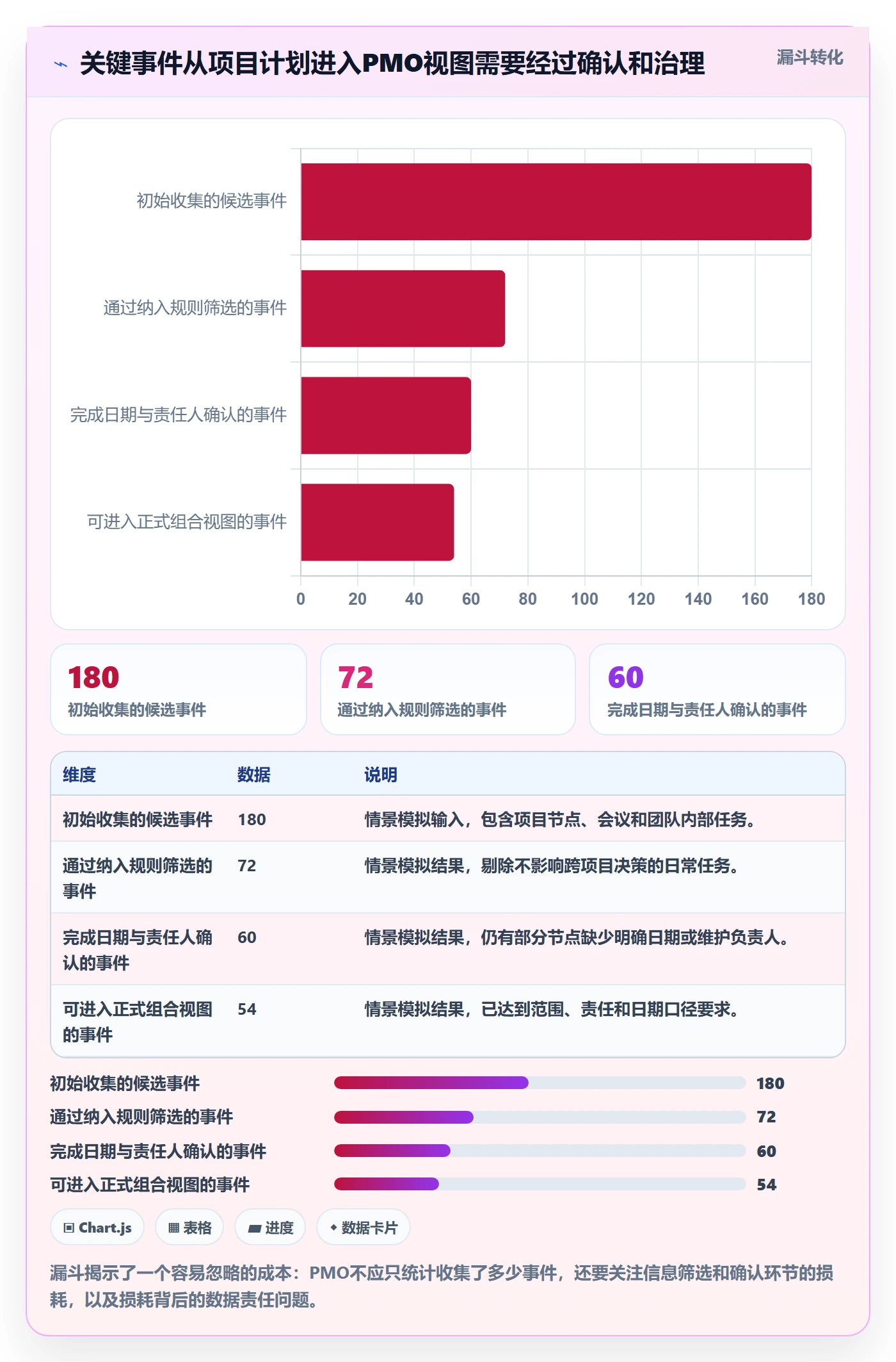 项目日历管理方法大全:PMO日历视图落地方案落地清单