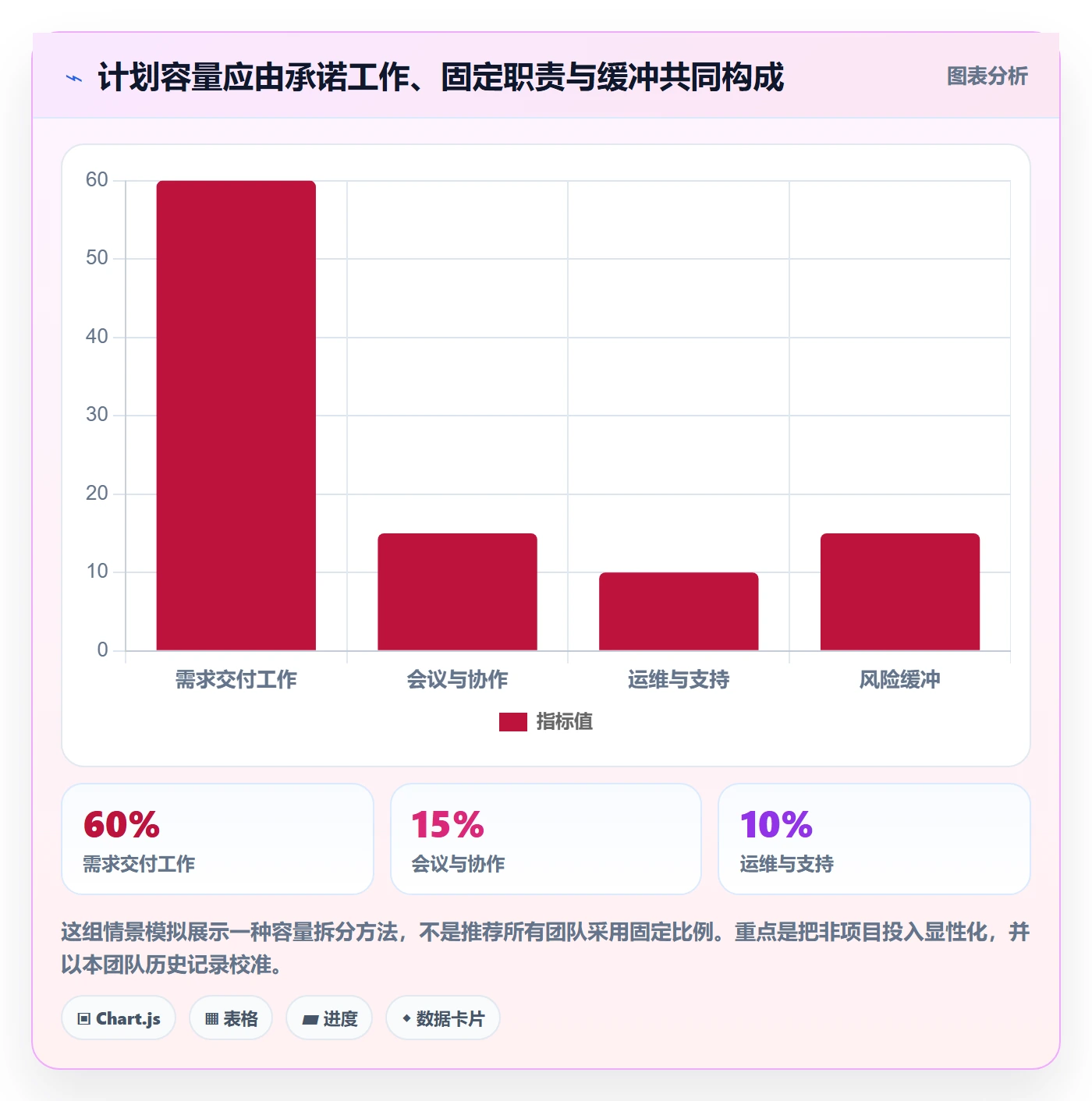 人力资源计划资源负载教程：产品经理入门指南，避坑指南