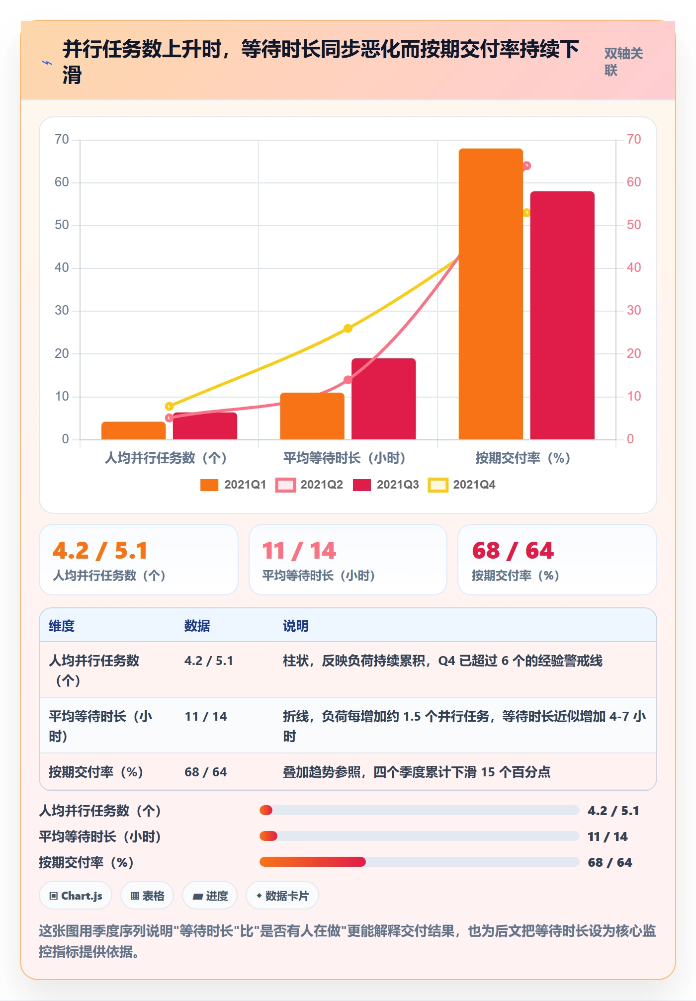关注人实操方法:跨部门团队提升任务管理效率的风险控制方法与模板