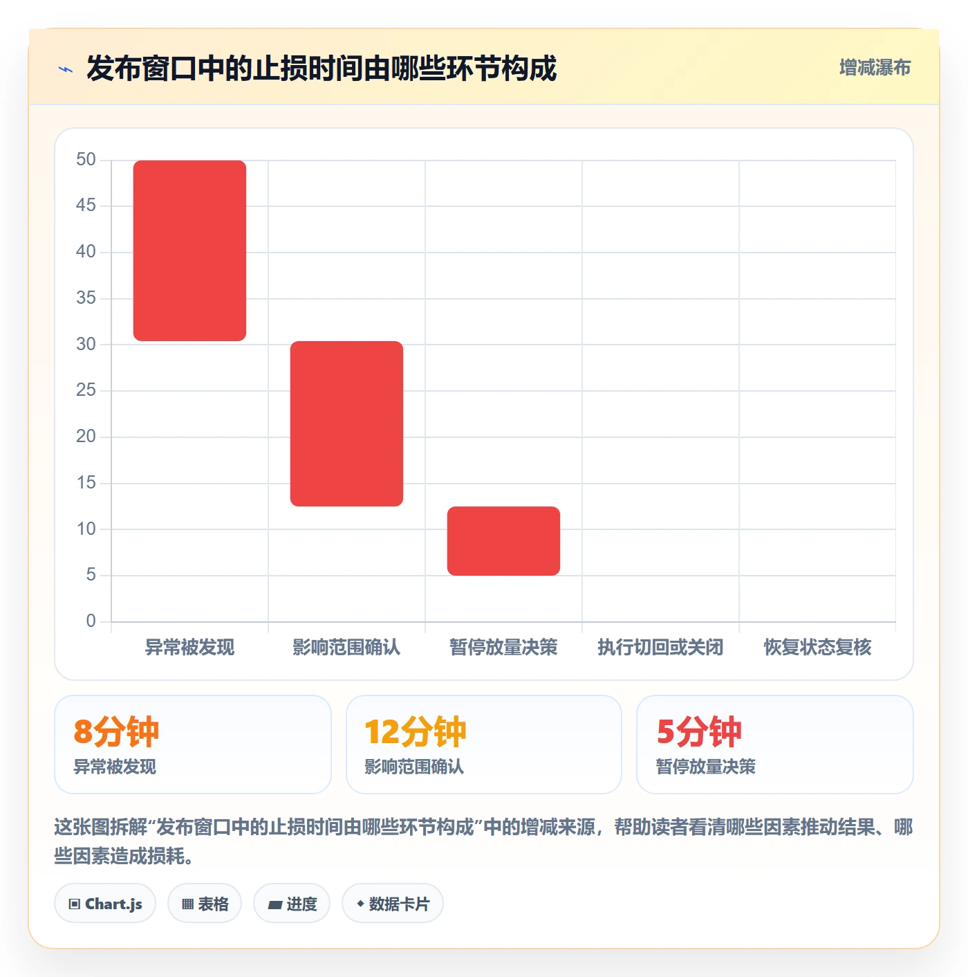 发布管理如何做好灰度发布?企业管理者协同管理与操作步骤