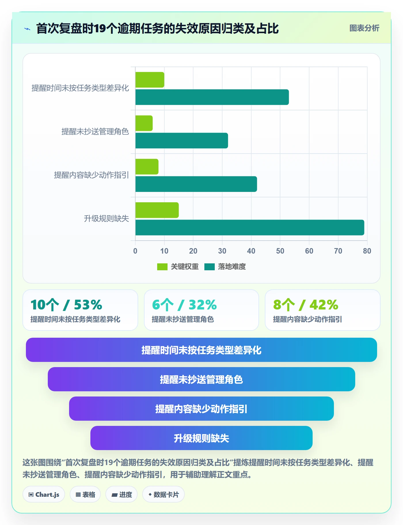 到期提醒落地方案:项目经理开展任务提醒的入门指南案例解析