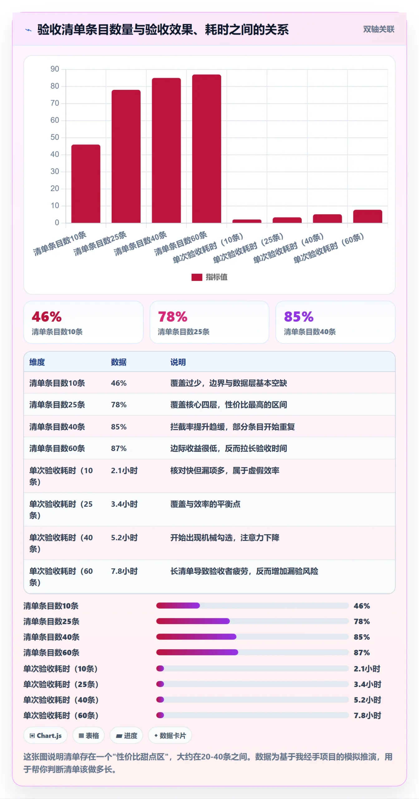 审核管理指南:产品经理如何做好任务验收,入门指南全流程