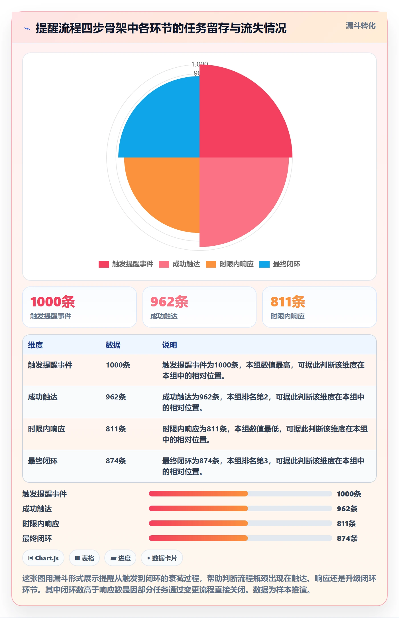 超期提醒流程与规范：项目经理任务提醒实操方法关键指标